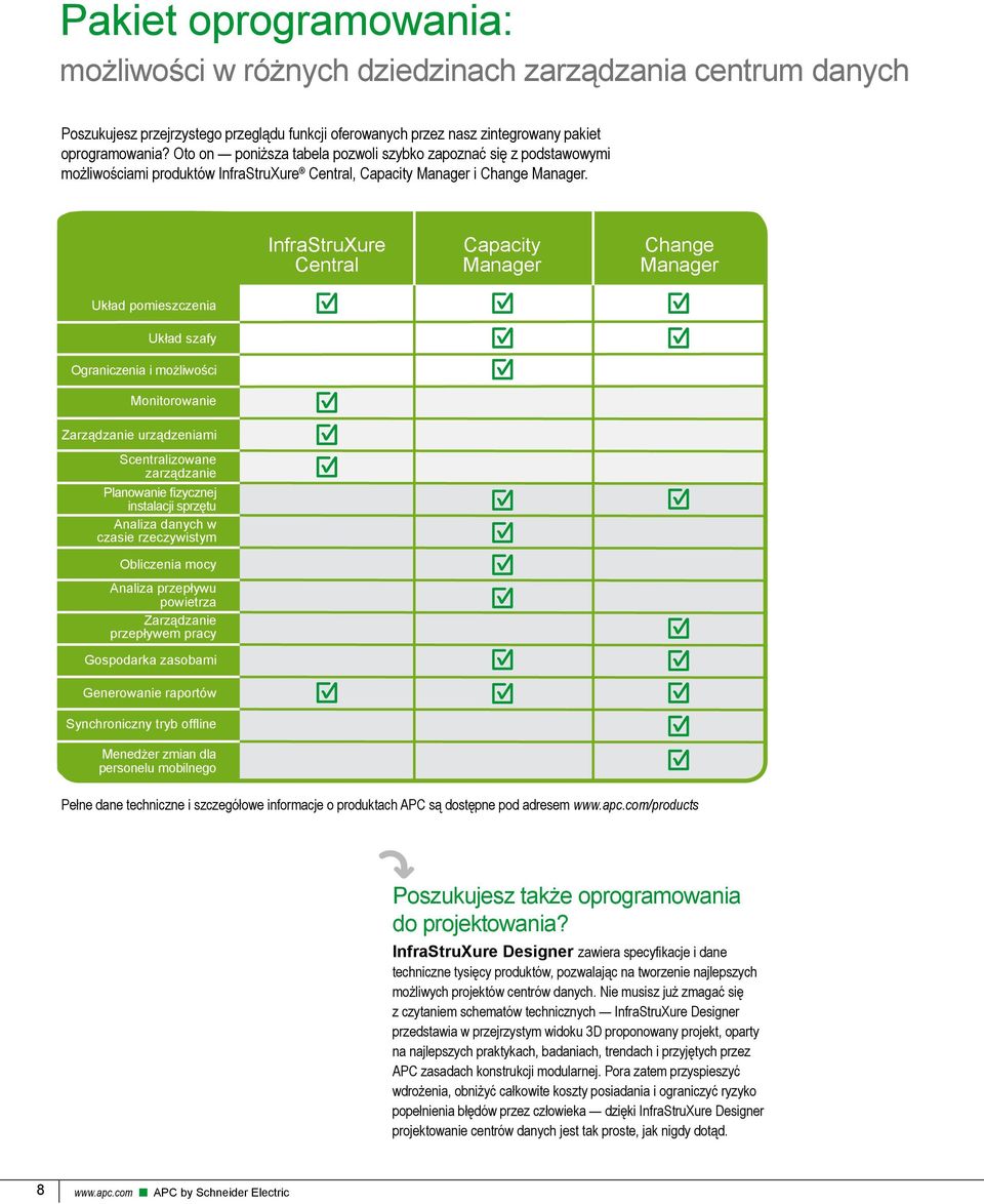 InfraStruXure Central Capacity Manager Change Manager Układ pomieszczenia Układ szafy Ograniczenia i możliwości Monitorowanie Zarządzanie urządzeniami Scentralizowane zarządzanie Planowanie fizycznej