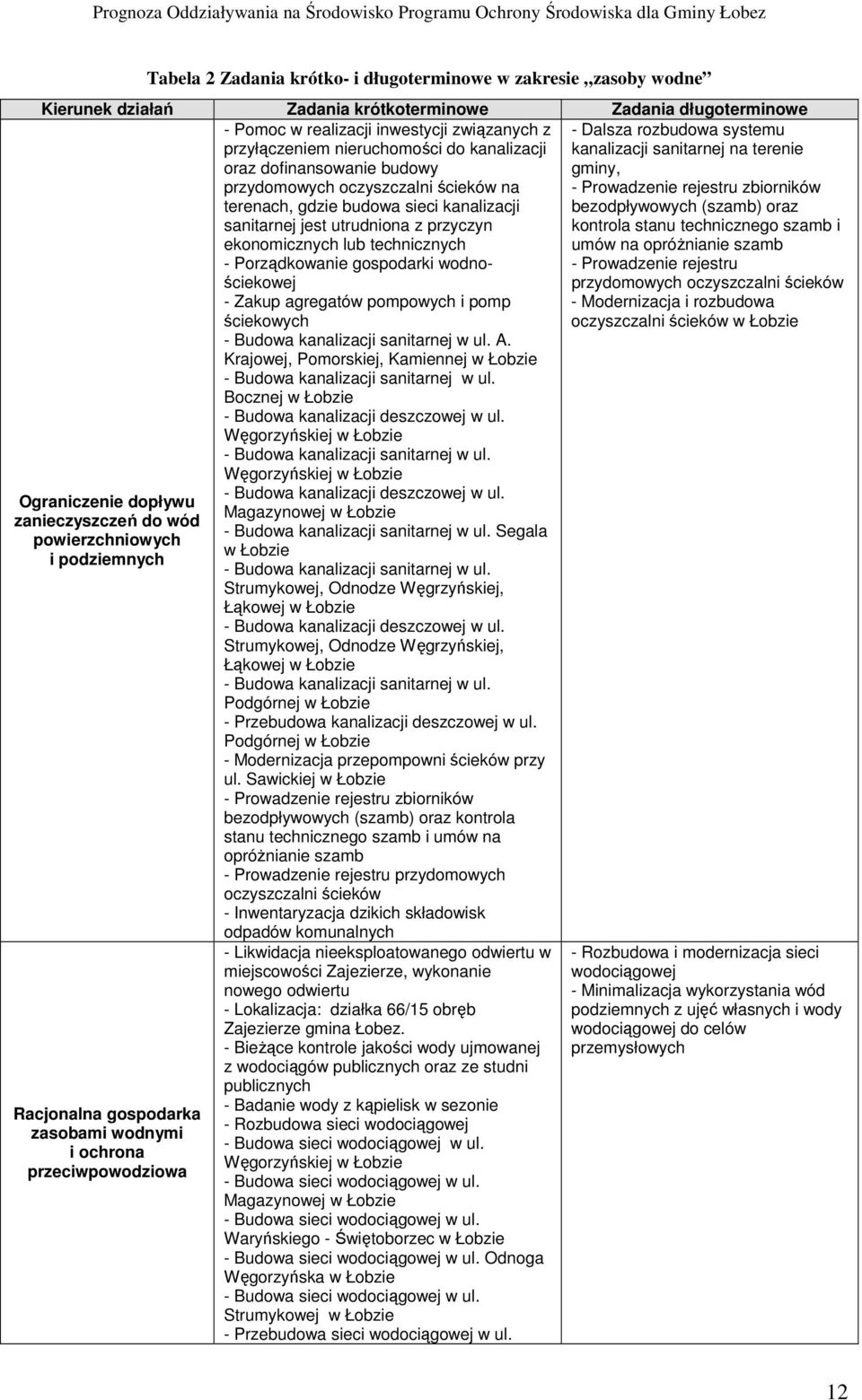 technicznych - Porządkowanie gospodarki wodnościekowej - Zakup agregatów pompowych i pomp ściekowych - Budowa kanalizacji sanitarnej w ul. A.