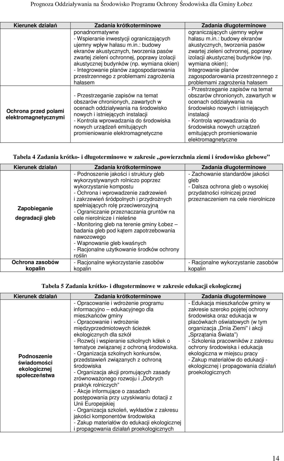 : budowy ekranów akustycznych, tworzenia pasów zwartej zieleni ochronnej, poprawy izolacji akustycznej budynków (np.