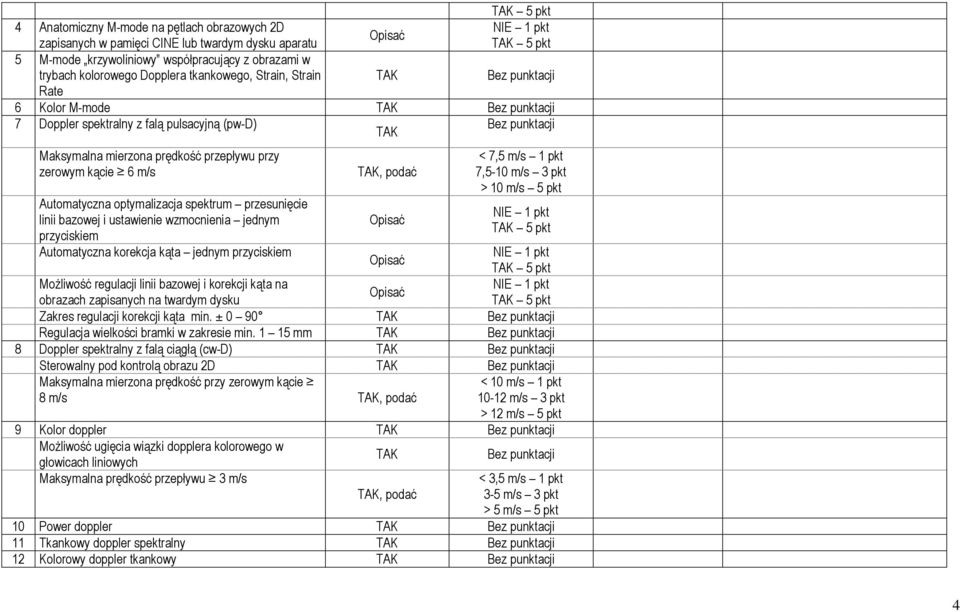 przesunięcie linii bazowej i ustawienie wzmocnienia jednym przyciskiem Automatyczna korekcja kąta jednym przyciskiem, podać < 7,5 m/s 1 pkt 7,5-10 m/s 3 pkt > 10 m/s 5 pkt 5 pkt 5 pkt 5 pkt Możliwość