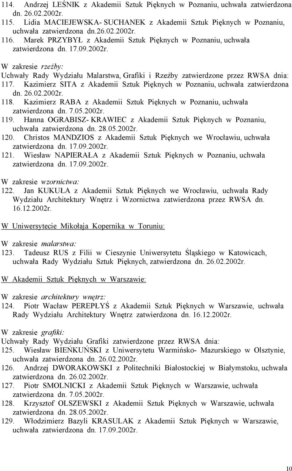 Kazimierz SITA z Akademii Sztuk Pięknych w Poznaniu, uchwała zatwierdzona dn. 118. Kazimierz RABA z Akademii Sztuk Pięknych w Poznaniu, uchwała zatwierdzona dn. 7.05.2002r. 119.