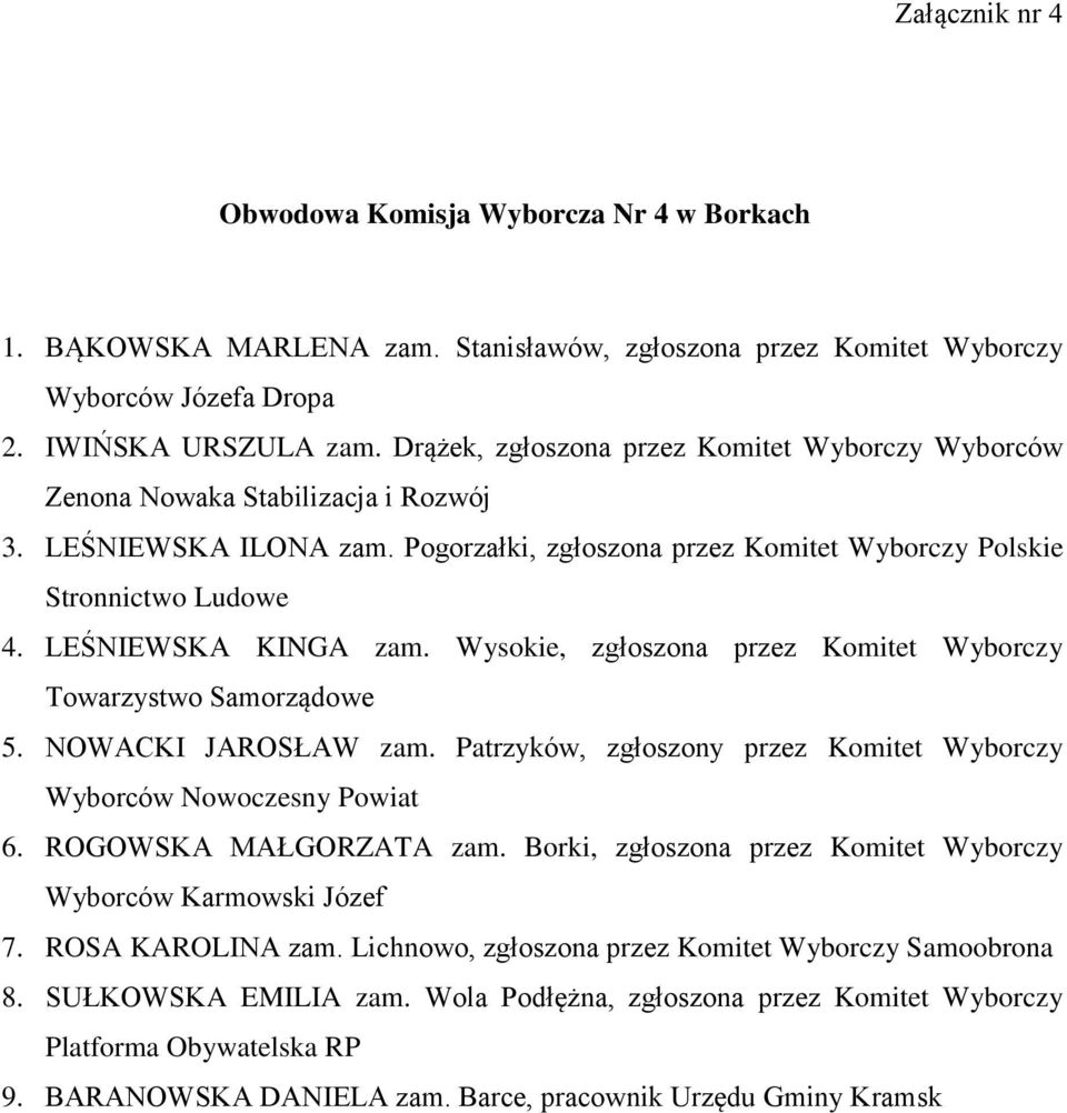 LEŚNIEWSKA KINGA zam. Wysokie, zgłoszona przez Komitet Wyborczy Towarzystwo Samorządowe 5. NOWACKI JAROSŁAW zam. Patrzyków, zgłoszony przez Komitet Wyborczy Wyborców Nowoczesny Powiat 6.