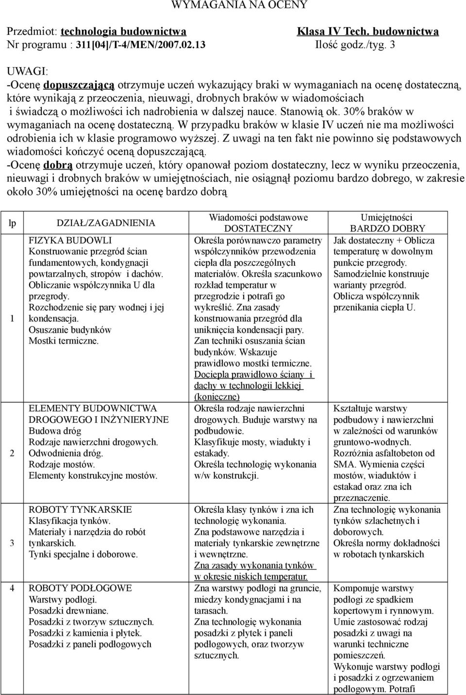 Obliczanie współczynnika U dla przegrody. Rozchodzenie się pary wodnej i jej kondensacja. Osuszanie budynków Mostki termiczne.