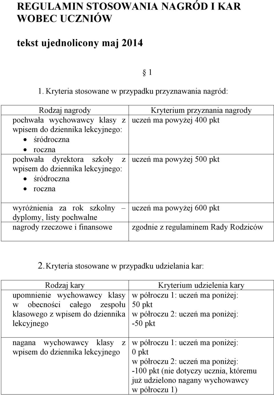 lekcyjnego: śródroczna roczna wyróżnienia za rok szkolny dyplomy, listy pochwalne nagrody rzeczowe i finansowe Kryterium przyznania nagrody uczeń ma powyżej 400 pkt uczeń ma powyżej 500 pkt uczeń ma