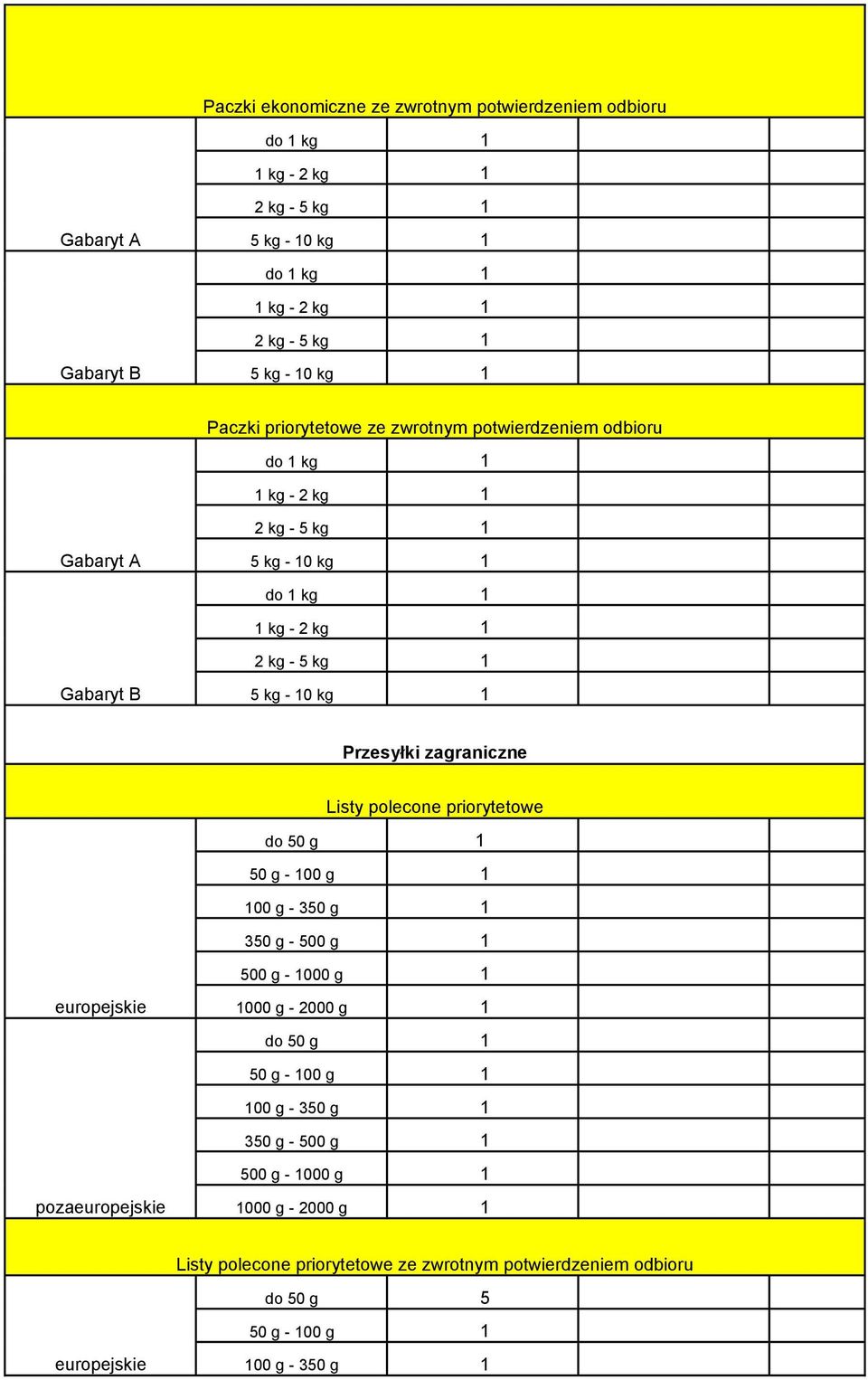 Listy polecone priorytetowe do 50 g 1 europejskie pozaeuropejskie do 50