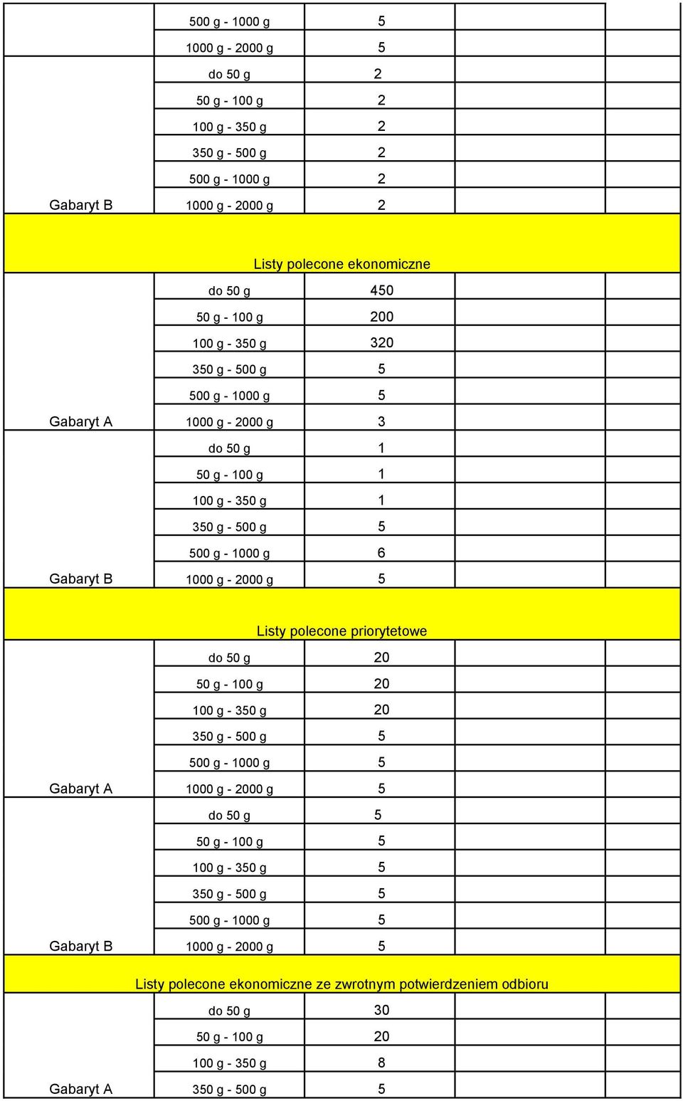 polecone priorytetowe do 50 g 20 50 g - 100 g 20 100 g - 350 g 20 350 g - 500 g 5 500 g - 1000 g 5 1000 g - 2000 g 5 do 50 g 5 50 g - 100 g 5 100 g - 350 g 5 350