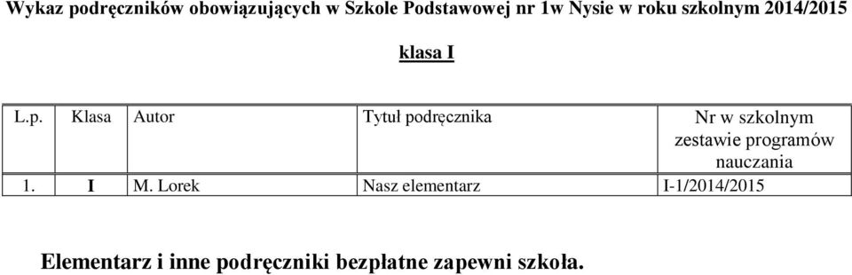 Klasa Autor Tytuł podręcznika I M.