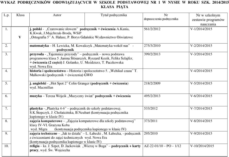 przyroda - Tajemnice przyrody podręcznik nowa podstawa programowa klasa 5.Janina Ślósarczyk, Ryszard Kozik, Feliks Szlajfer, + ćwiczenia (2 części) J. Golanko, U. Moździerz, T. Paczkowska wyd.