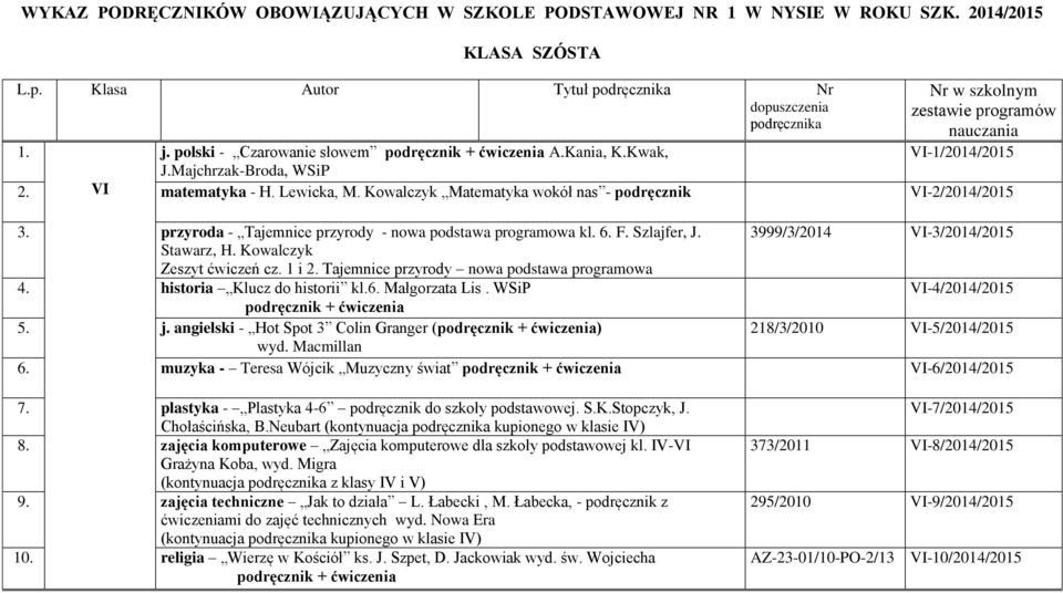 F. Szlajfer, J. 3999/3/2014 VI-3/2014/2015 Stawarz, H. Kowalczyk Zeszyt ćwiczeń cz. 1 i 2. Tajemnice przyrody nowa podstawa programowa 4. historia Klucz do historii kl.6. Małgorzata Lis.