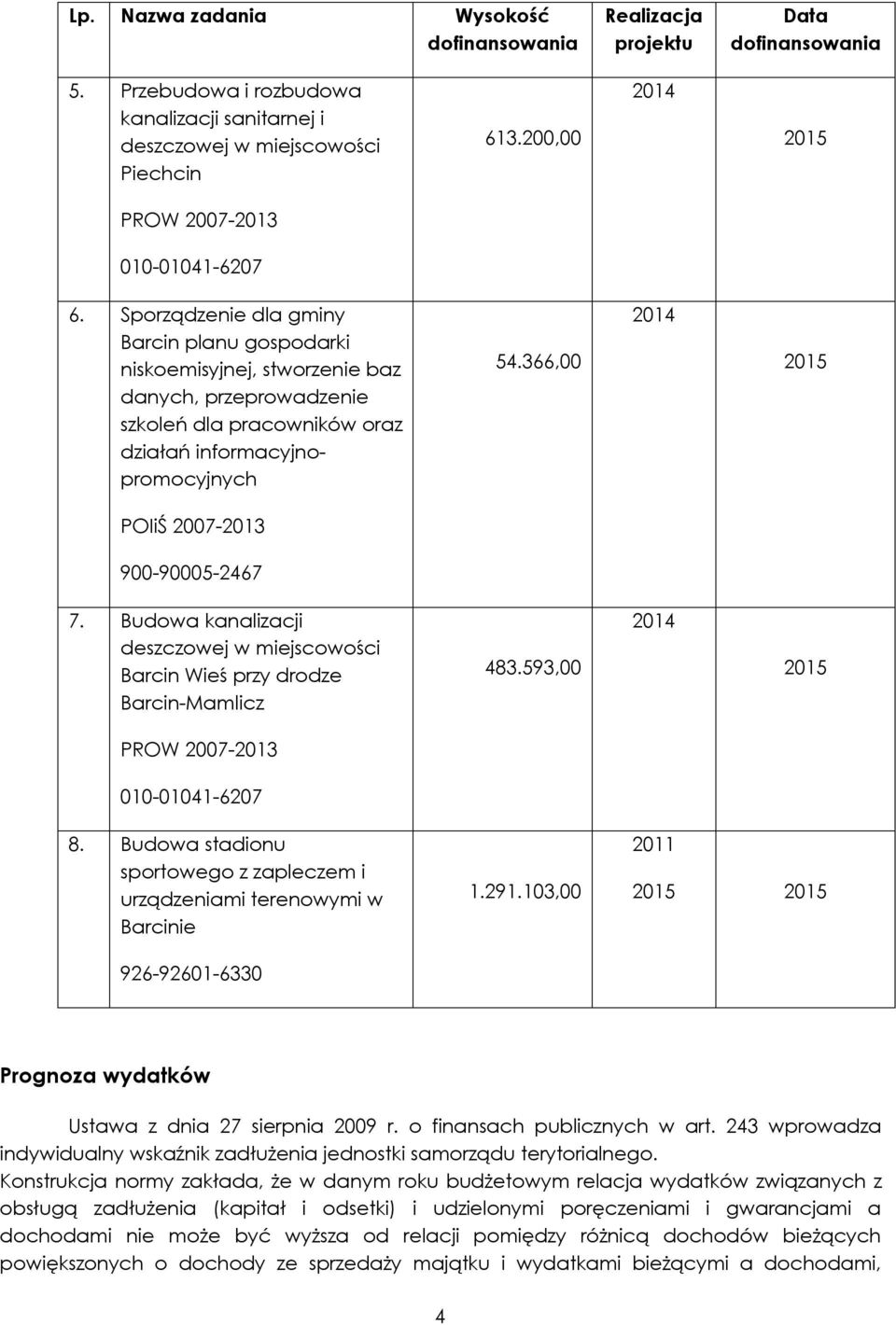 Sporządzenie dla gminy Barcin planu gospodarki niskoemisyjnej, stworzenie baz danych, przeprowadzenie szkoleń dla pracowników oraz działań informacyjnopromocyjnych 54.