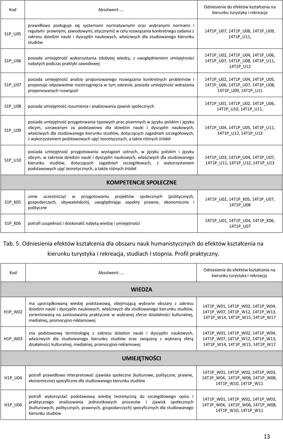 celu rozwiązania konkretnego zadania z zakresu dziedzin nauki i dyscyplin naukowych, właściwych dla studiowanego kierunku studiów 14T1P_U07, 14T1P_U08, 14T1P_U09, 14T1P_U11, S1P_U06 S1P_U07 S1P_U08