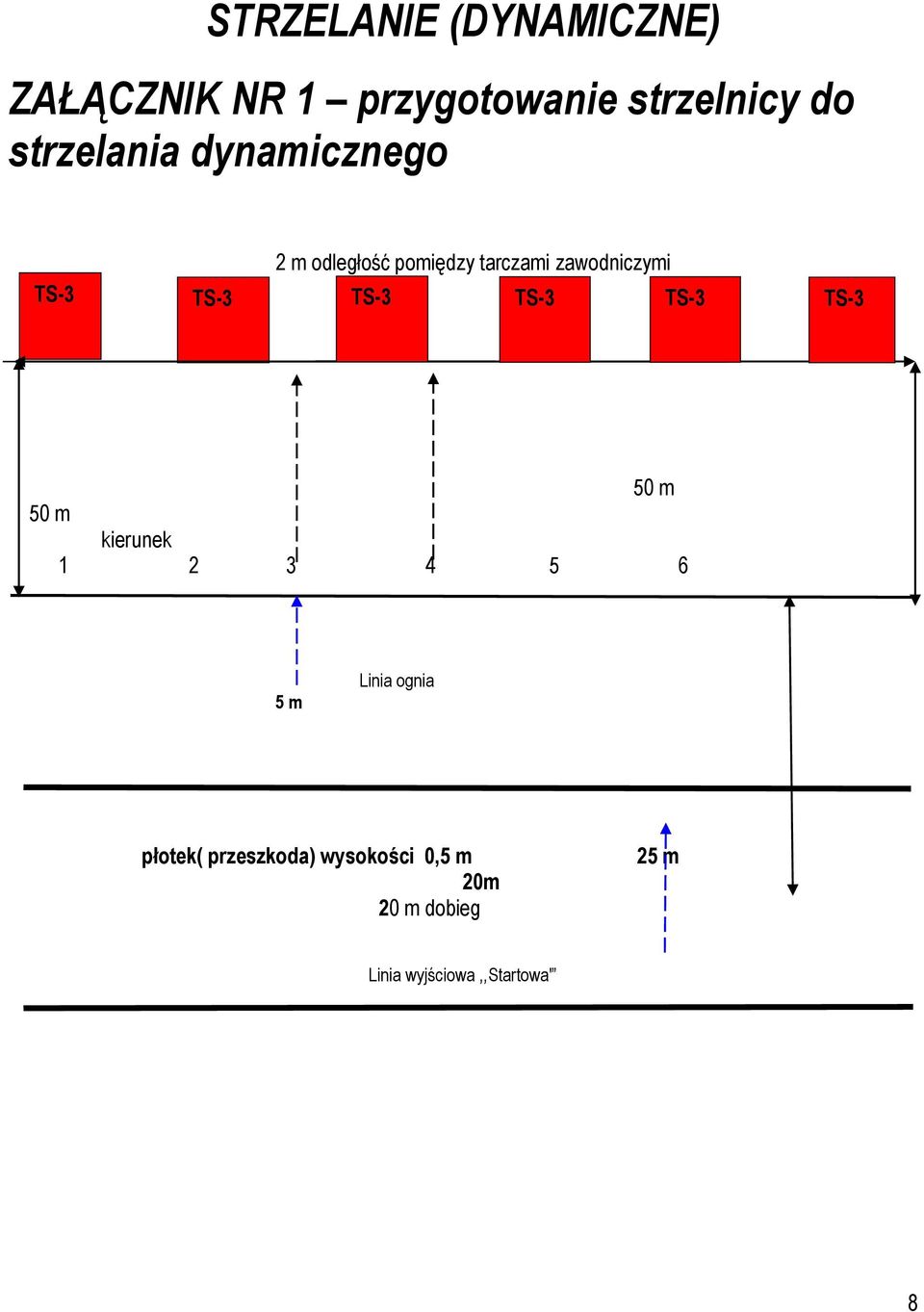 TS-3 TS-3 TS-3 TS-3 TS-3 50 m 50 m kierunek 1 2 3 4 5 6 5 m Linia ognia