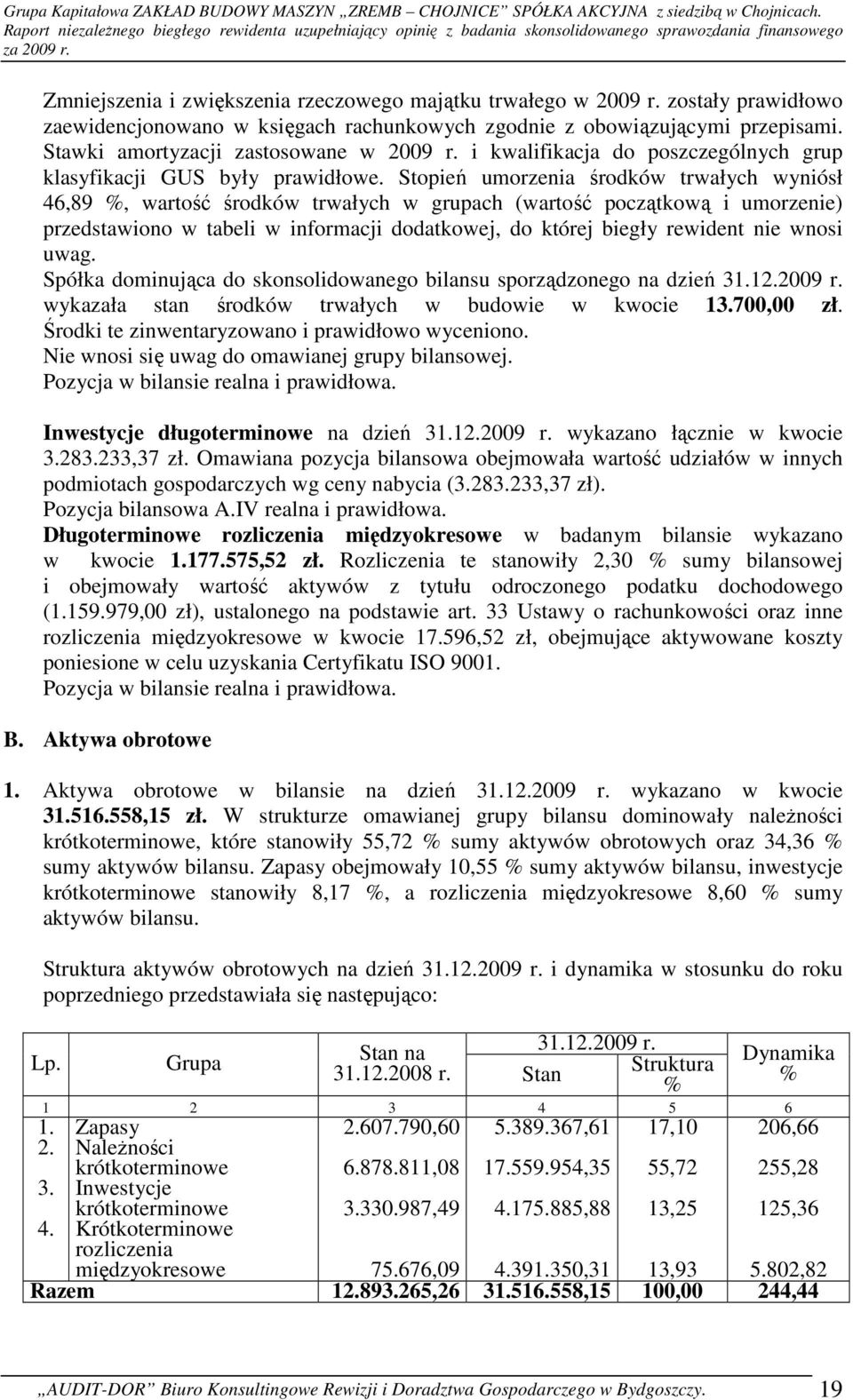 Stopień umorzenia środków trwałych wyniósł 46,89 %, wartość środków trwałych w grupach (wartość początkową i umorzenie) przedstawiono w tabeli w informacji dodatkowej, do której biegły rewident nie