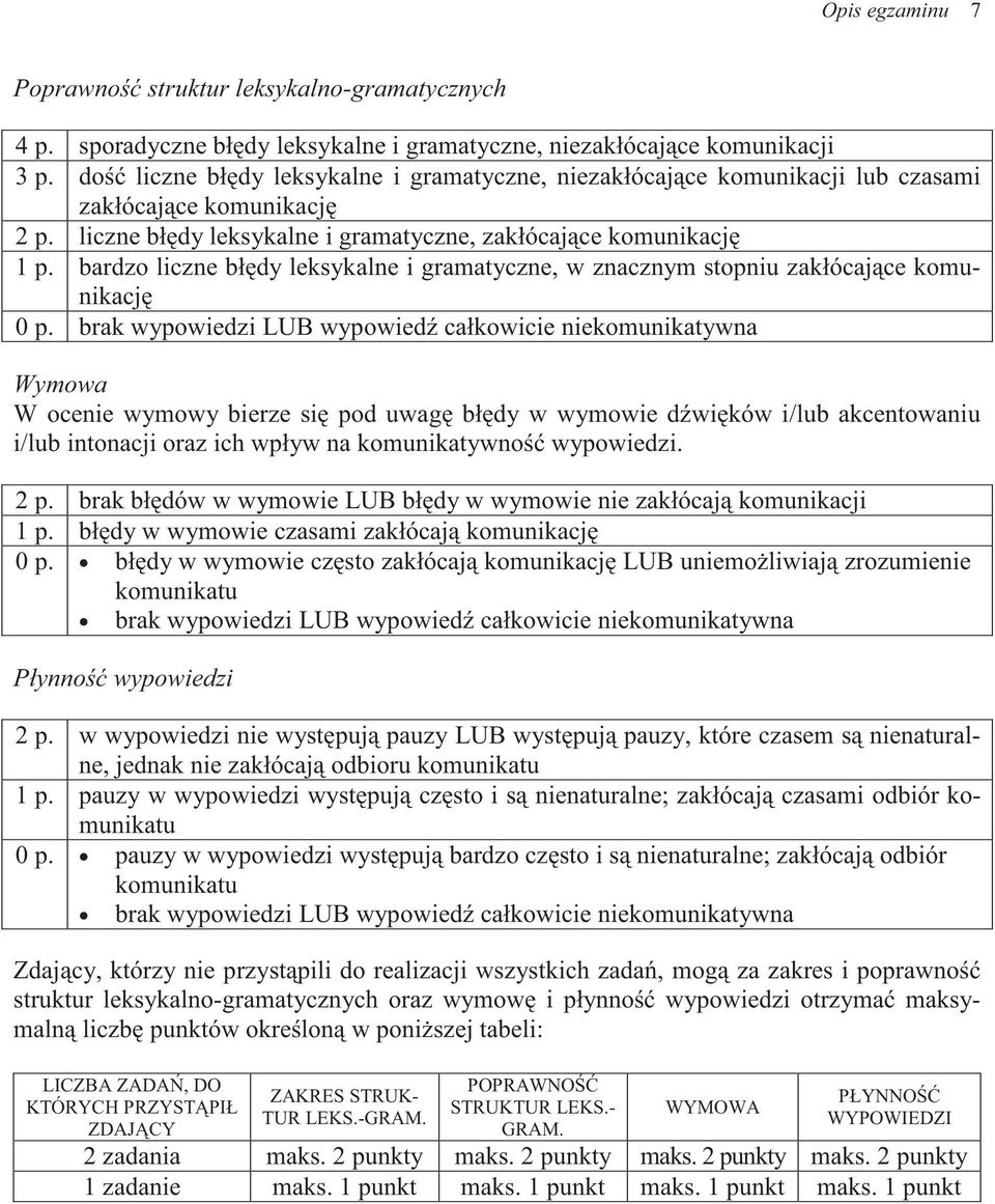 bardzo liczne błdy leksykalne i gramatyczne, w znacznym stopniu zakłócajce komunikacj 0 p.