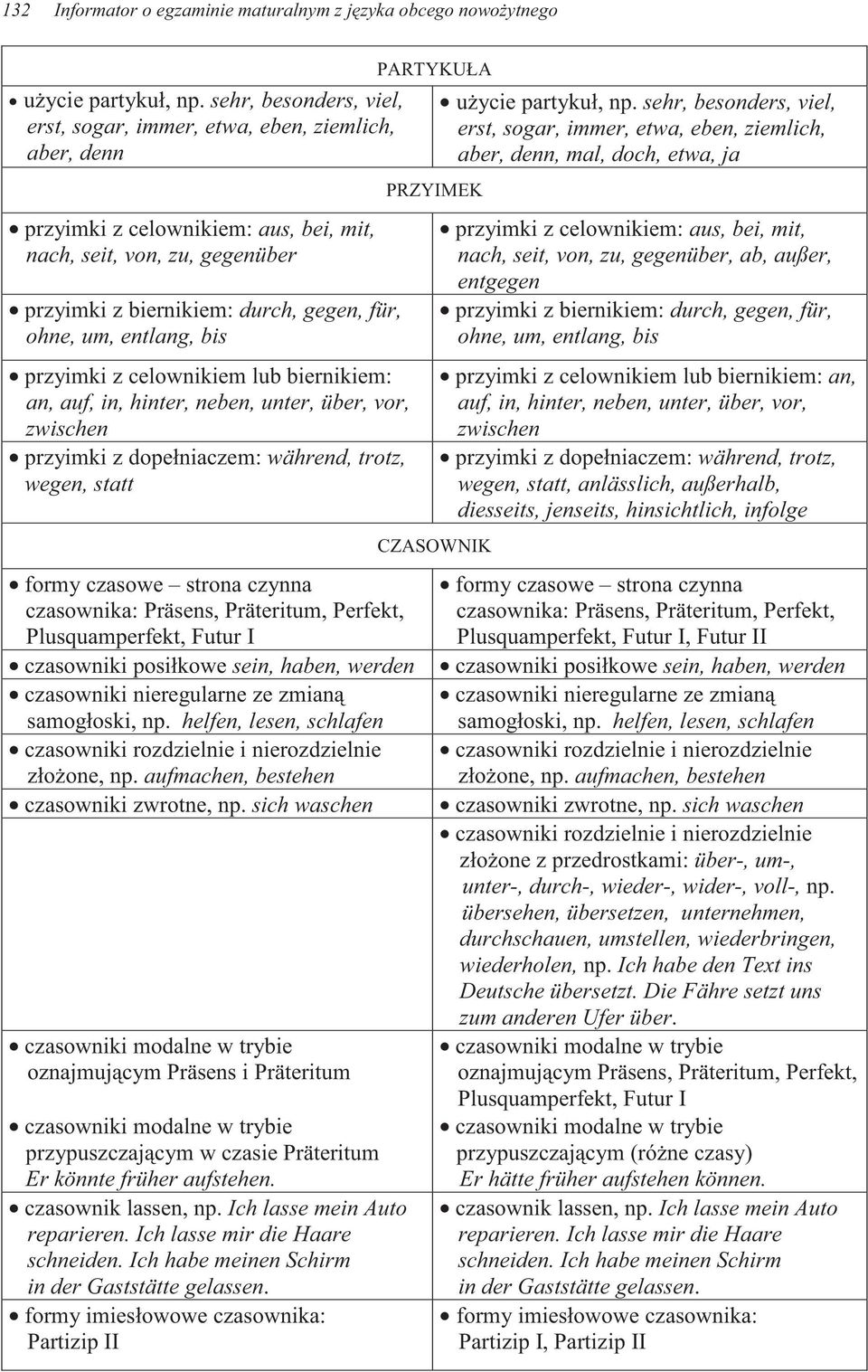 entlang, bis przyimki z celownikiem lub biernikiem: an, auf, in, hinter, neben, unter, über, vor, zwischen przyimki z dopełniaczem: während, trotz, wegen, statt formy czasowe strona czynna