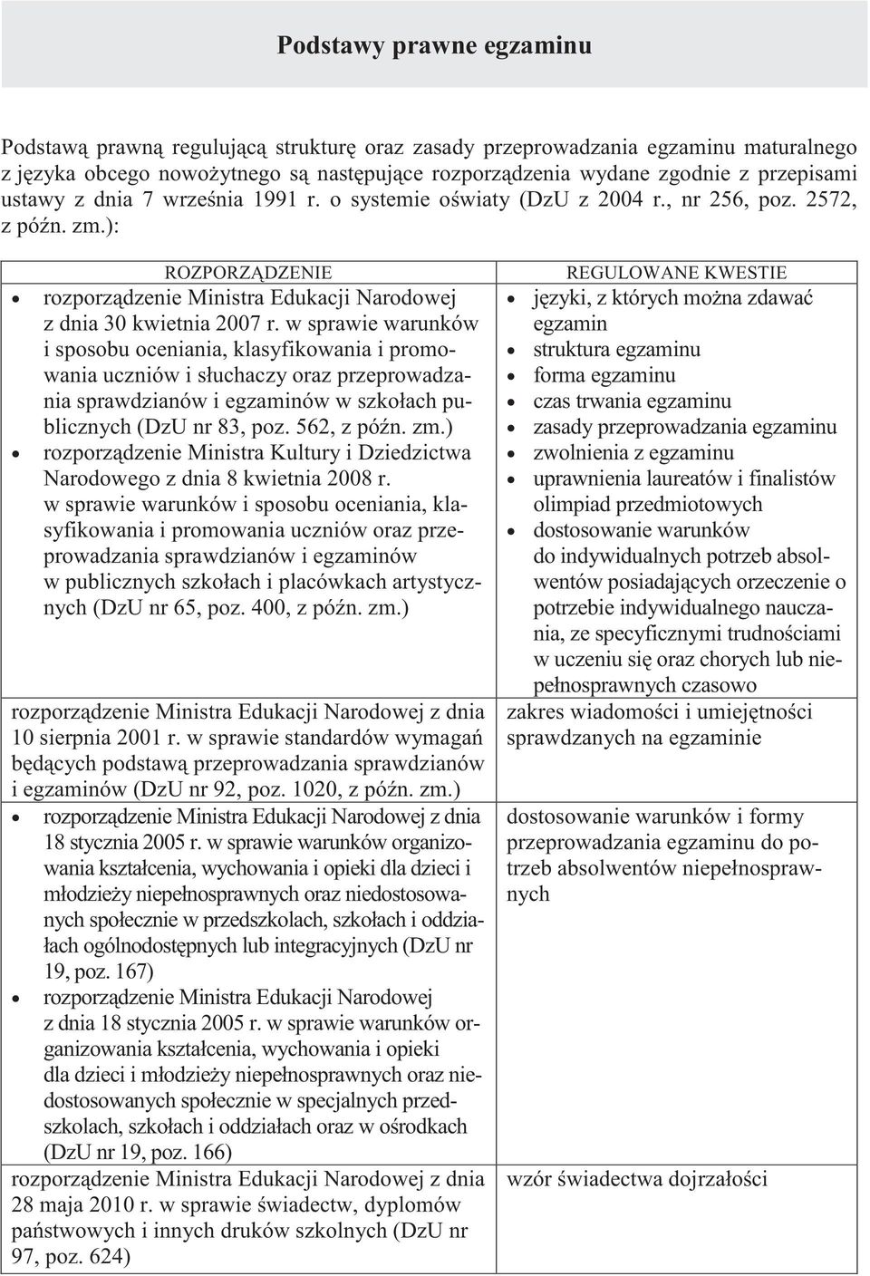 w sprawie warunków i sposobu oceniania, klasyfikowania i promowania uczniów i słuchaczy oraz przeprowadzania sprawdzianów i egzaminów w szkołach publicznych (DzU nr 83, poz. 562, z pón. zm.