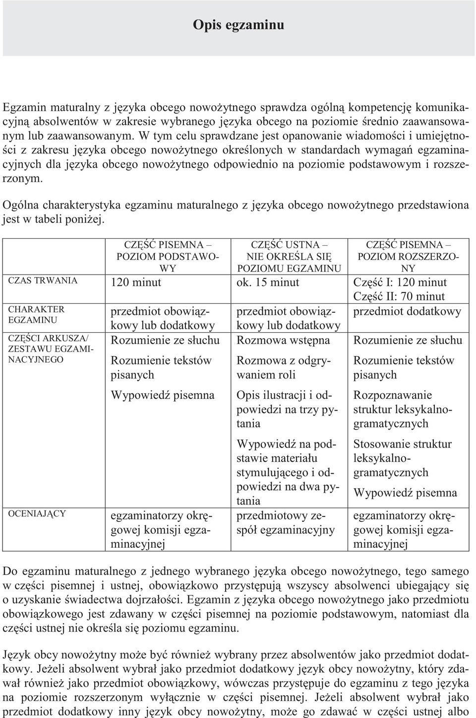 podstawowym i rozszerzonym. Ogólna charakterystyka egzaminu maturalnego z jzyka obcego nowoytnego przedstawiona jest w tabeli poniej.