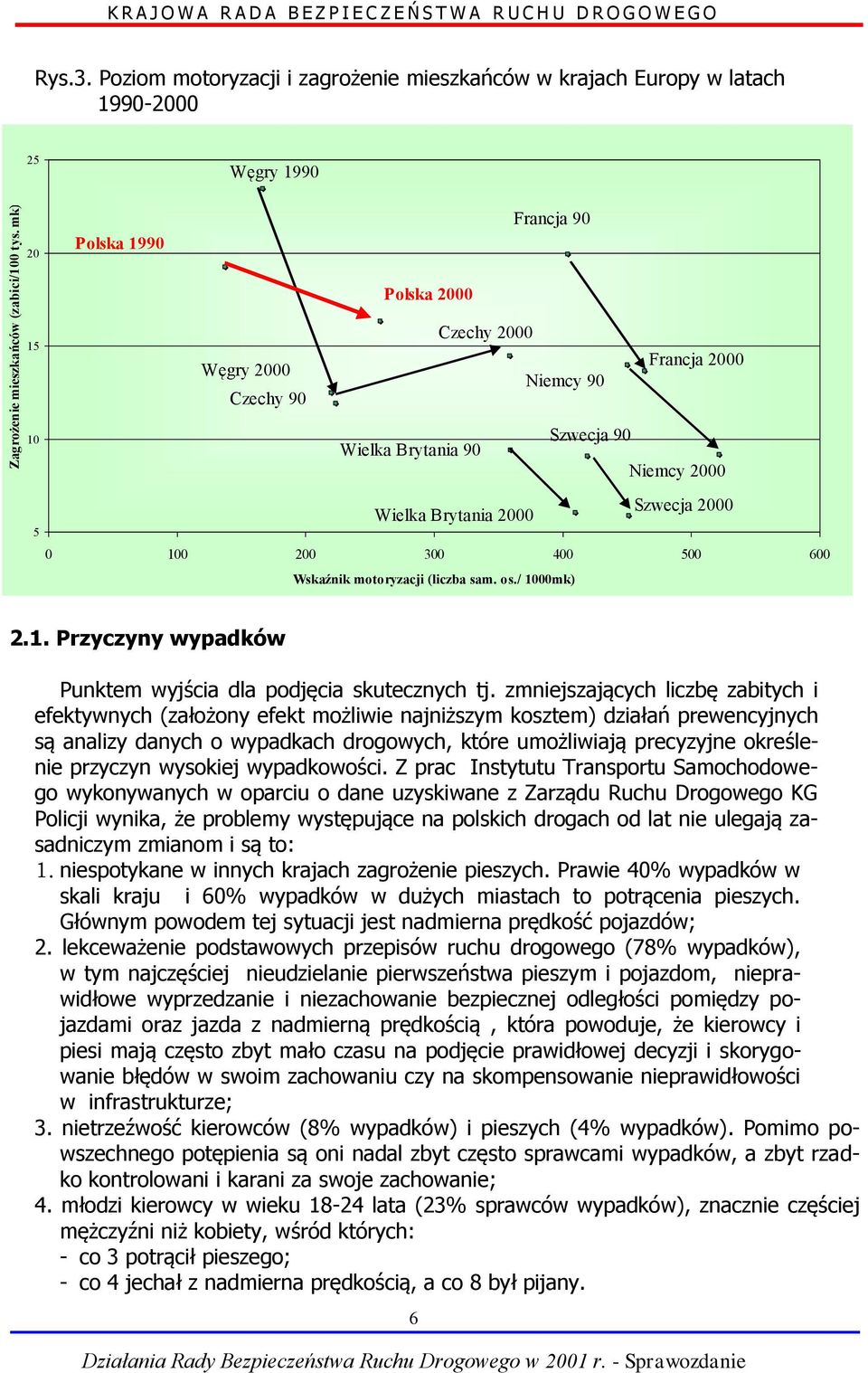 Szwecja 90 Wielka Brytania 90 Niemcy 2000 Szwecja 2000 Wielka Brytania 2000 0 100 200 300 400 500 600 Wskaźnik motoryzacji (liczba sam. os./ 1000mk) 2.1. Przyczyny wypadków Punktem wyjścia dla podjęcia skutecznych tj.