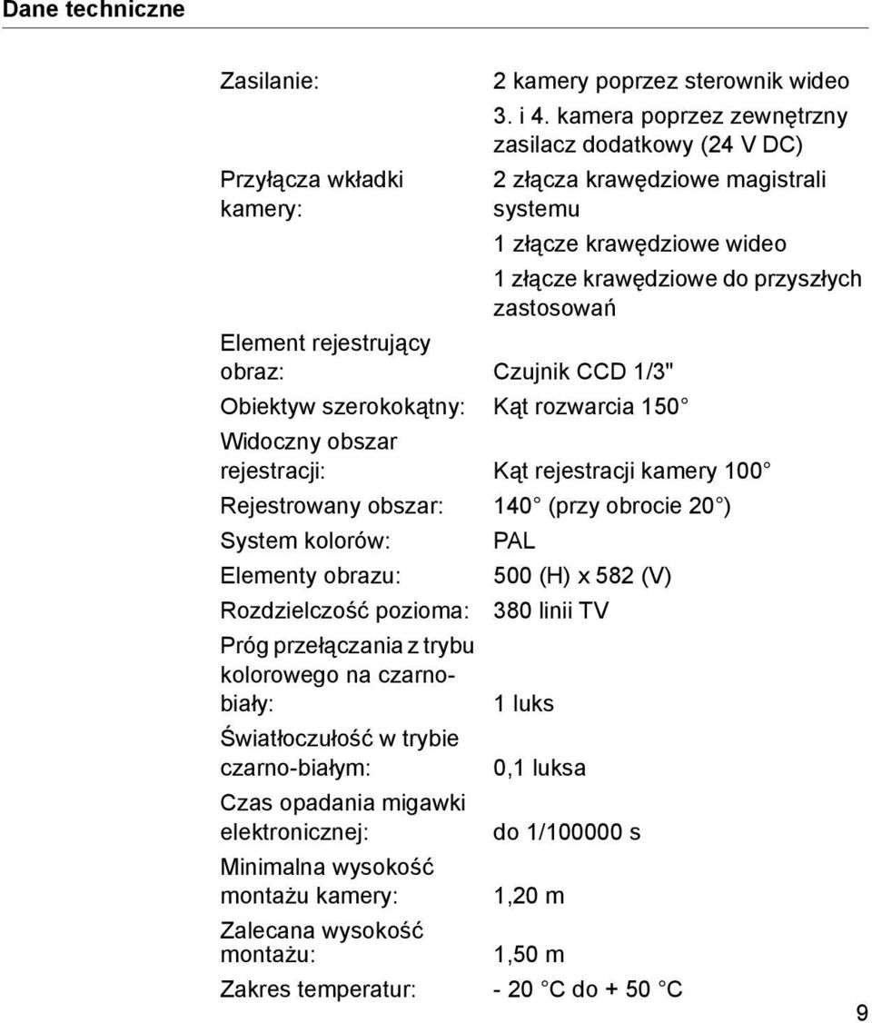 Czujnik CCD 1/3" Obiektyw szerokokątny: Kąt rozwarcia 150 Widoczny obszar rejestracji: Kąt rejestracji kamery 100 Rejestrowany obszar: 140 (przy obrocie 20 ) System kolorów: PAL Elementy obrazu: 500