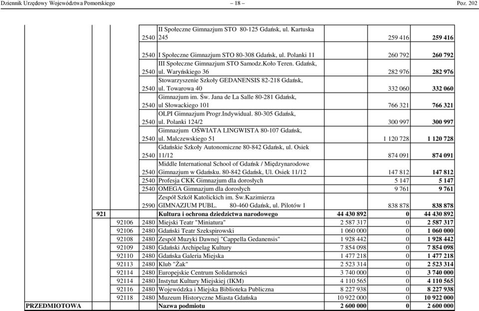 Towarowa 4 332 6 332 6 254 Gimnazjum im. Św. Jana de La Salle 8-281 Gdańsk, ul Słowackiego 11 766 321 766 321 254 OLPI Gimnazjum Progr.Indywidual. 8-35 Gdańsk, ul.