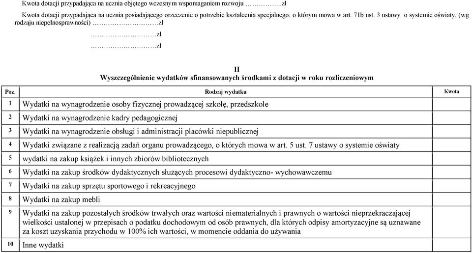 3 u sta w y o sy ste m ie o św ia ty, (w g ro d z a ju n ie p e łn o s p r a w n o ś c i)...zł...z ł...z ł II Wyszczególnienie wydatków sfinansowanych środkami z dotacji w roku rozliczeniowym P o z.