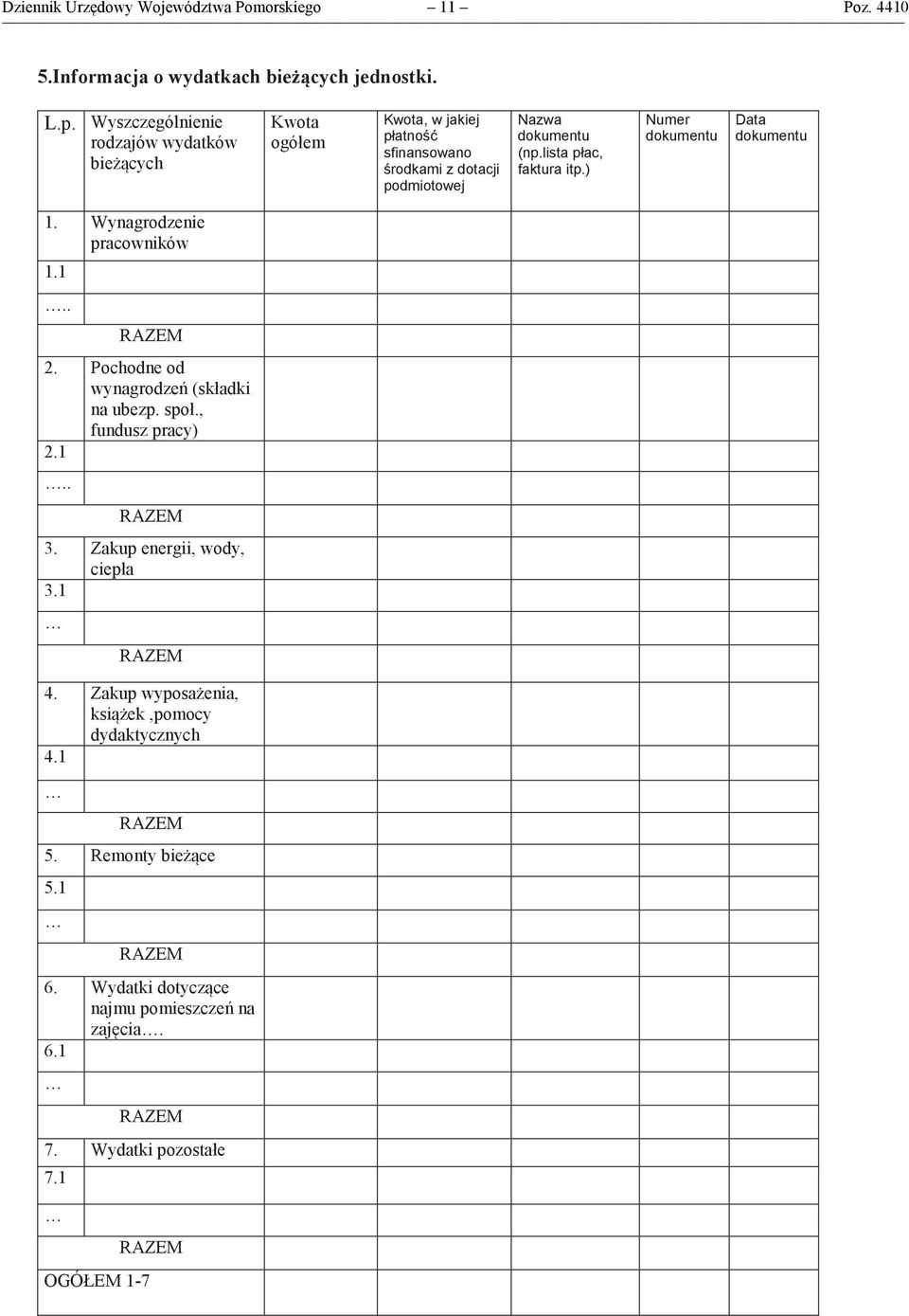 lista płac, faktura itp.) Numer dokumentu Data dokumentu 1. Wynagrodzenie pracowników 1.1.. 2. Pochodne od wynagrodzeń (składki na ubezp. społ.