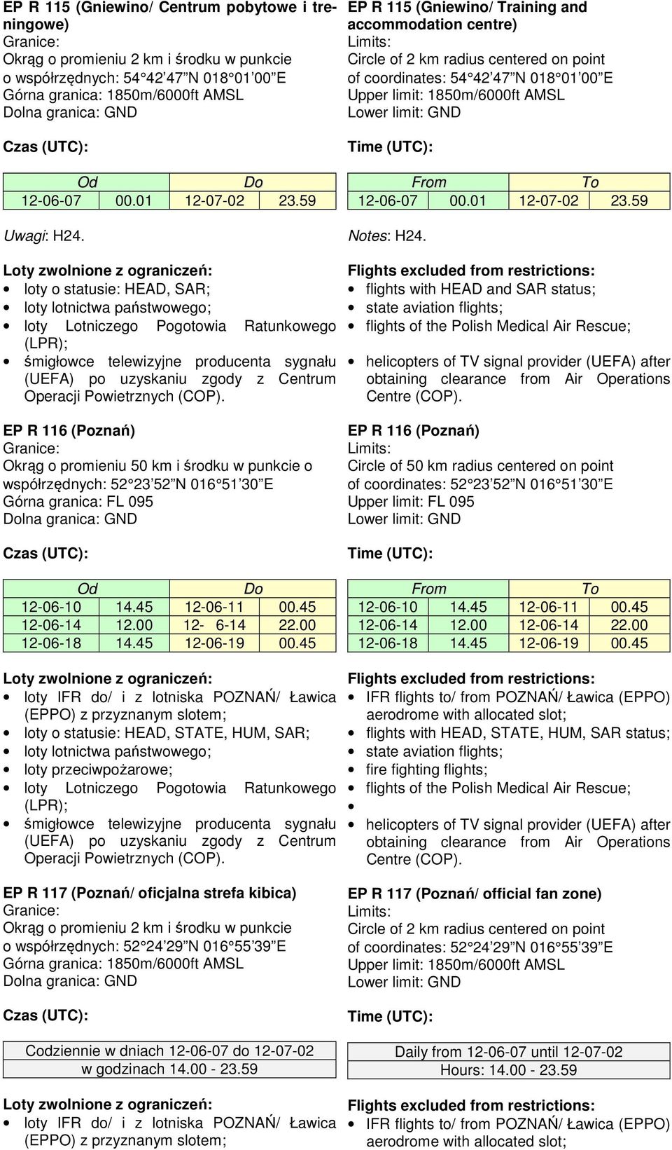 45 EP R 116 (Poznań) Circle of 50 km radius centered on point of coordinates: 52 23 52 N 016 51 30 E Upper limit: FL 095 12-06-10 14.45 12-06-11 00.45 12-06-14 12.00 12-06-14 22.00 12-06-18 14.