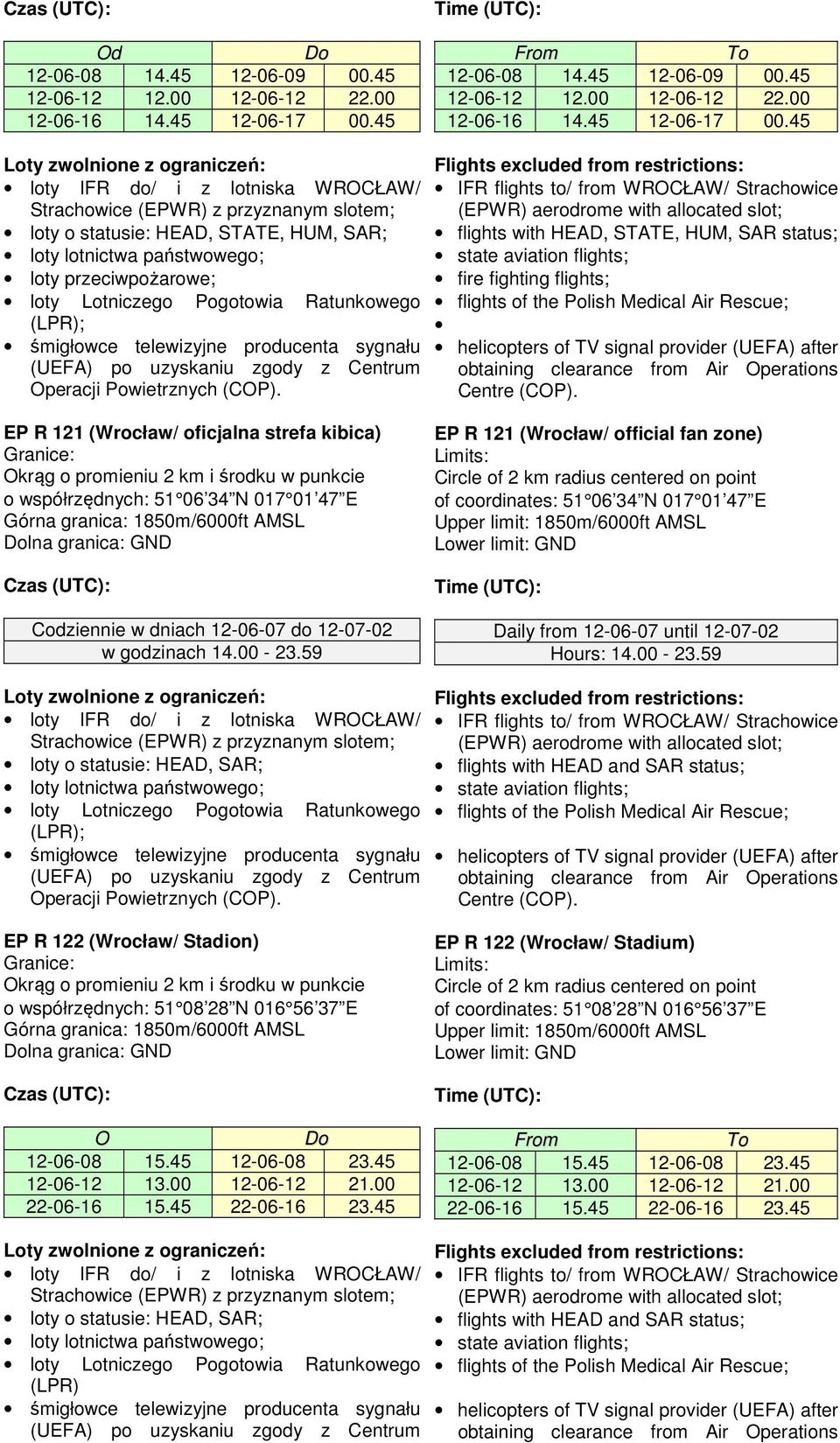 aerodrome with allocated slot; flights with HEAD, STATE, HUM, SAR status; fire fighting flights; EP R 121 (Wrocław/ oficjalna strefa kibica) o współrzędnych: 51 06 34 N 017 01 47 E Codziennie w