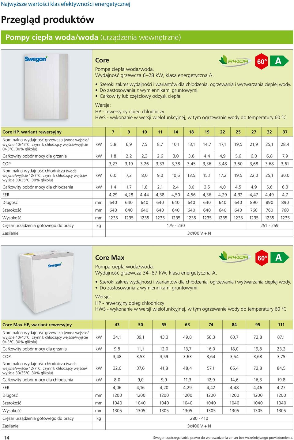 Wersje: HP - rewersyjny obieg chłodniczy HWS - wykonanie w wersji wielofunkcyjnej, w tym ogrzewanie wody do temperatury 60 C Core HP, wariant rewersyjny 7 9 10 11 14 18 19 22 25 27 32 37 Nominalna