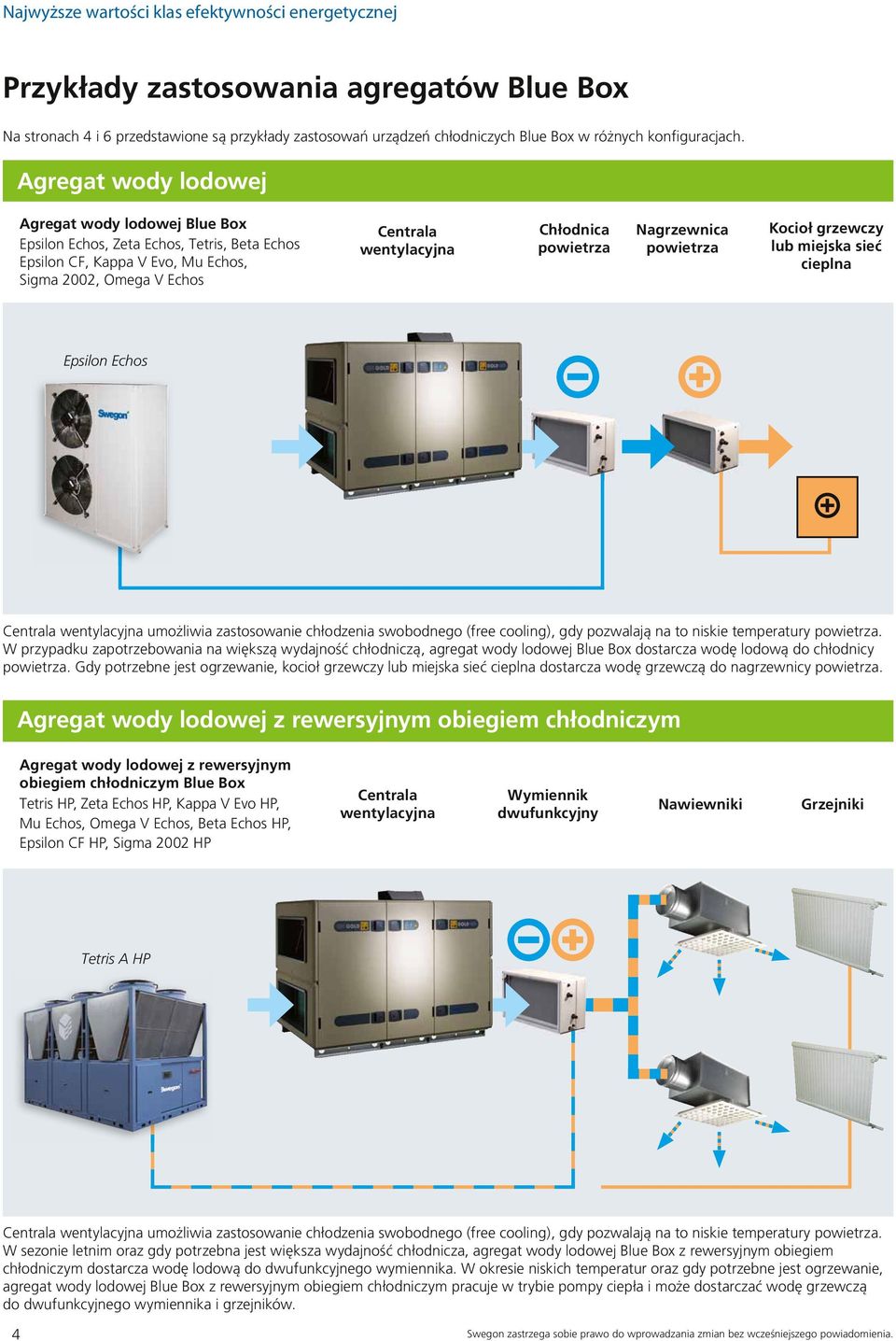Nagrzewnica powietrza Kocioł grzewczy lub miejska sieć cieplna Epsilon Echos Centrala wentylacyjna umożliwia zastosowanie chłodzenia swobodnego (free cooling), gdy pozwalają na to niskie temperatury