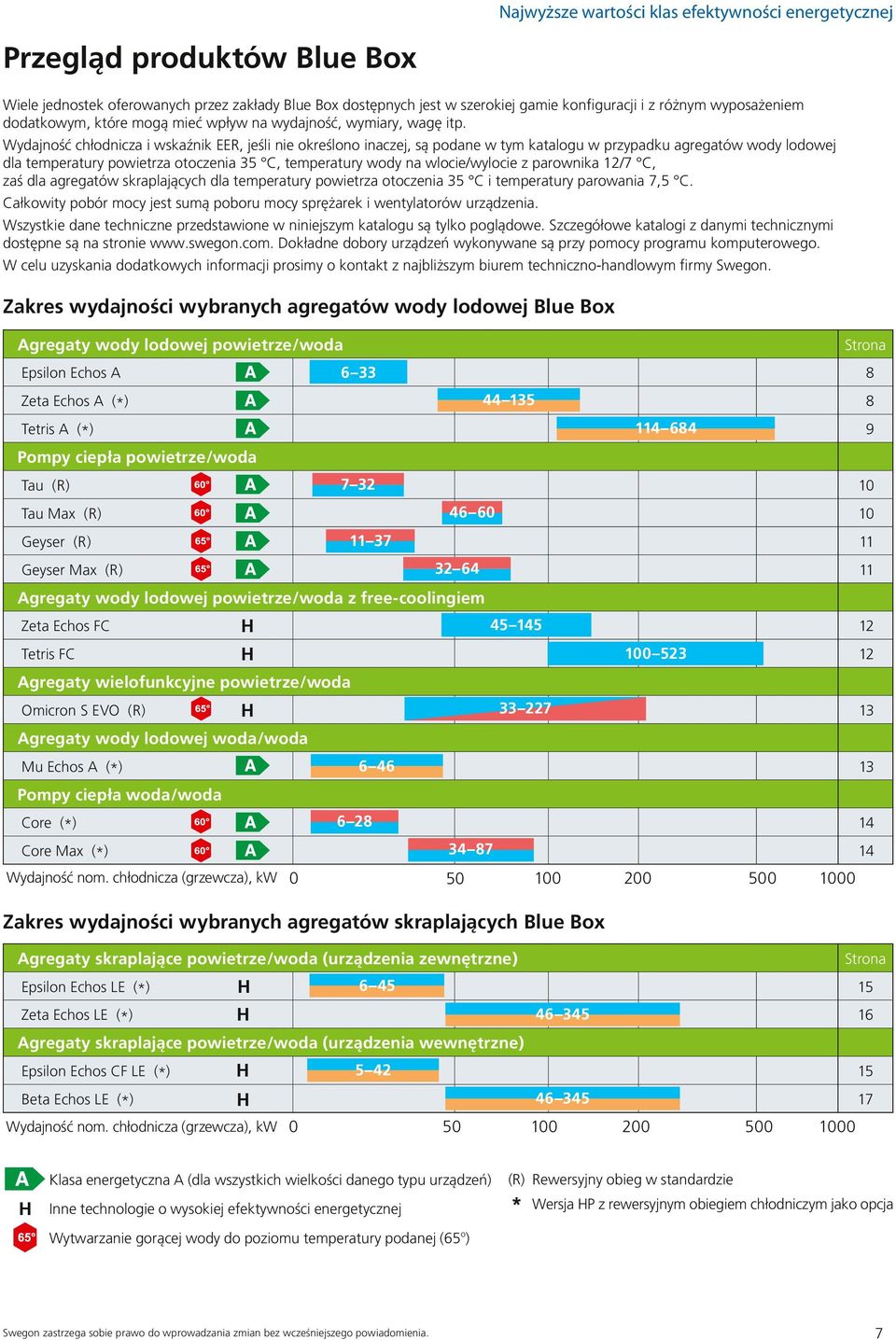 Wydajność chłodnicza i wskaźnik EER, jeśli nie określono inaczej, są podane w tym katalogu w przypadku agregatów wody lodowej dla temperatury powietrza otoczenia 35 C, temperatury wody na