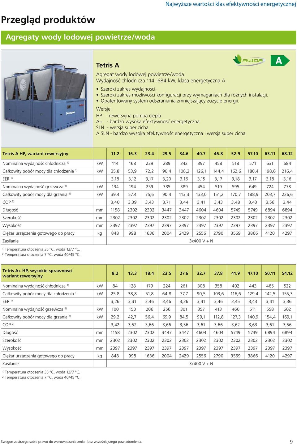Wersje: HP - rewersyjna pompa ciepła A+ - bardzo wysoka efektywność energetyczna SLN - wersja super cicha A SLN - bardzo wysoka efektywność energetyczna i wersja super cicha Tetris A HP, wariant