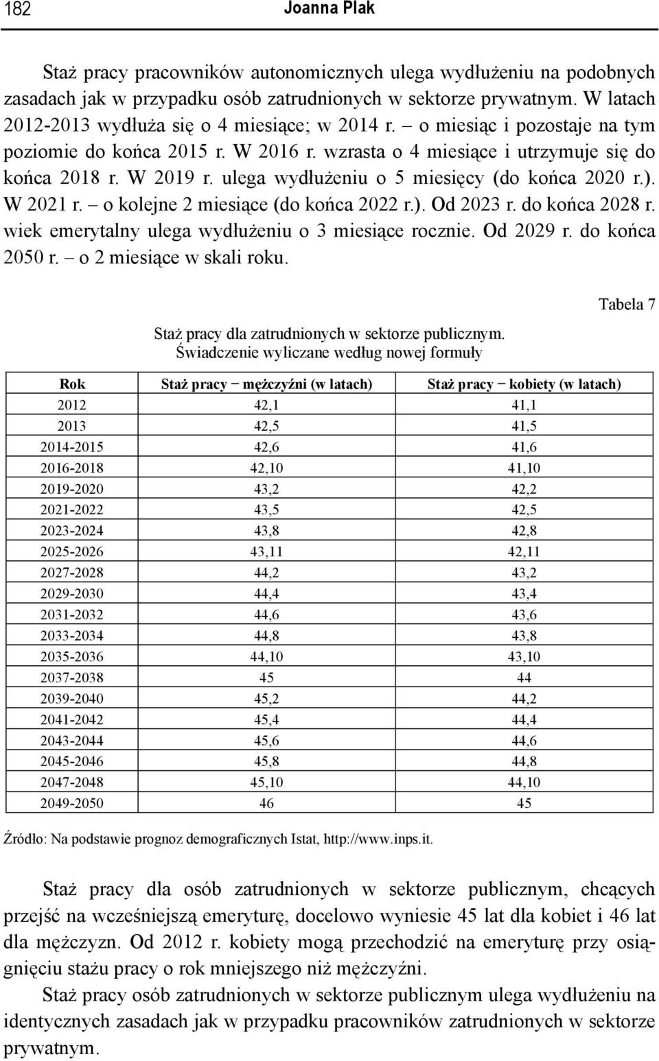 ulega wydłużeniu o 5 miesięcy (do końca 2020 r.). W 2021 r. o kolejne 2 miesiące (do końca 2022 r.). Od 2023 r. do końca 2028 r. wiek emerytalny ulega wydłużeniu o 3 miesiące rocznie. Od 2029 r.