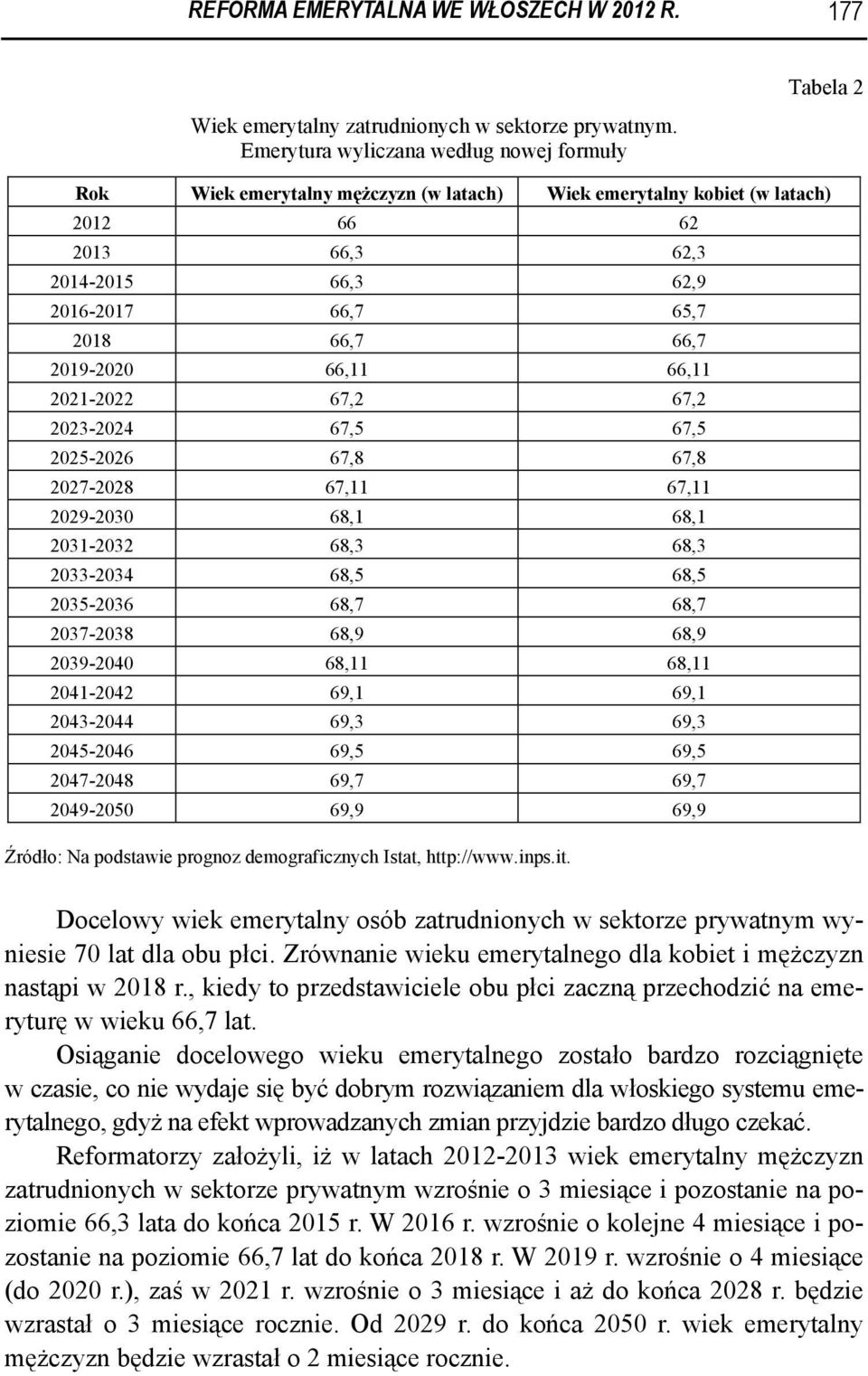 66,7 2019-2020 66,11 66,11 2021-2022 67,2 67,2 2023-2024 67,5 67,5 2025-2026 67,8 67,8 2027-2028 67,11 67,11 2029-2030 68,1 68,1 2031-2032 68,3 68,3 2033-2034 68,5 68,5 2035-2036 68,7 68,7 2037-2038