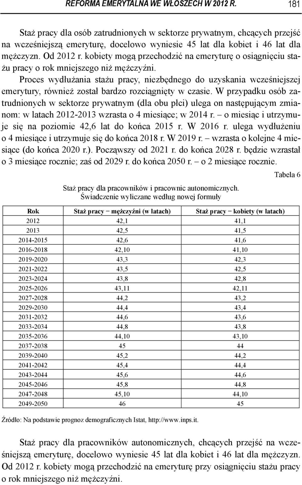 kobiety mogą przechodzić na emeryturę o osiągnięciu stażu pracy o rok mniejszego niż mężczyźni.