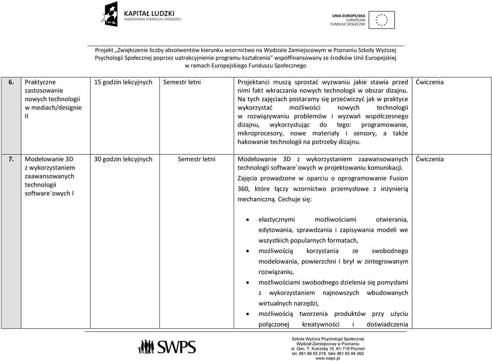 technologii w obszar dizajnu.