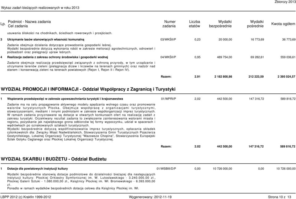 bez dotyczą wykonania robót w zakresie melioracji agrotechnicznych, odnowień i podsadzeń oraz pielęgnacji upraw leśnych.