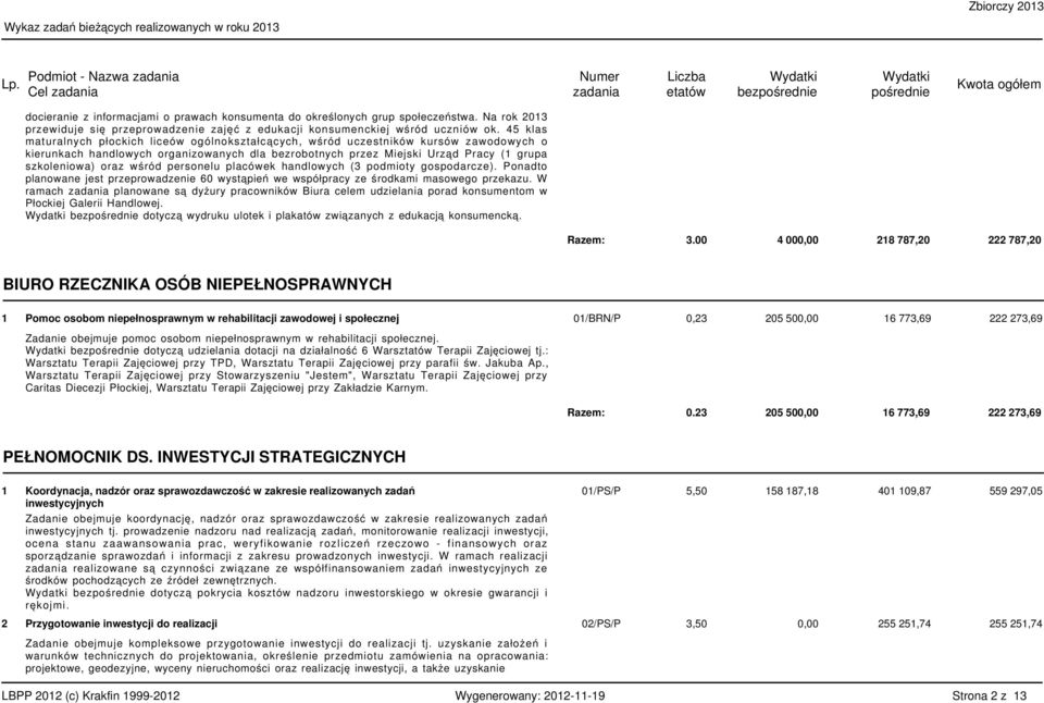 45 klas maturalnych płockich liceów ogólnokształcących, wśród uczestników kursów zawodowych o kierunkach handlowych organizowanych dla bezrobotnych przez Miejski Urząd Pracy ( grupa szkoleniowa) oraz