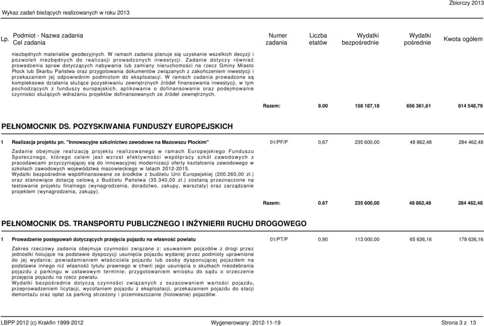 Zadanie dotyczy również prowadzenia spraw dotyczących nabywania lub zamiany nieruchomości na rzecz Gminy Miasto Płock lub Skarbu Państwa oraz przygotowania dokumentów związanych z zakończeniem