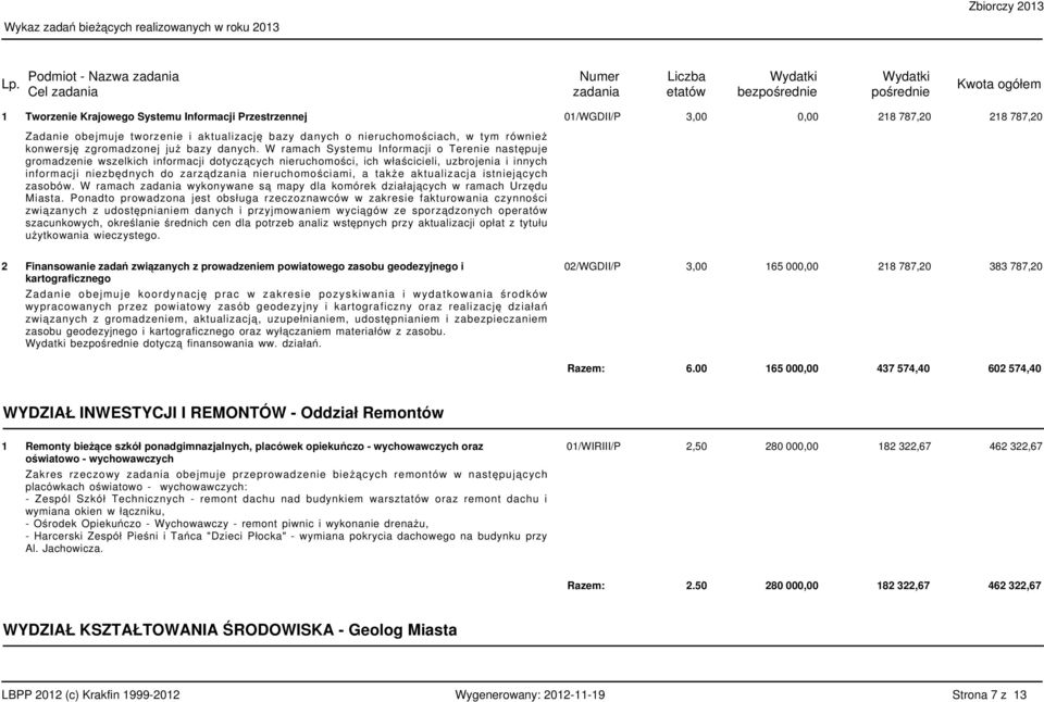 W ramach Systemu Informacji o Terenie następuje gromadzenie wszelkich informacji dotyczących nieruchomości, ich właścicieli, uzbrojenia i innych informacji niezbędnych do zarządzania