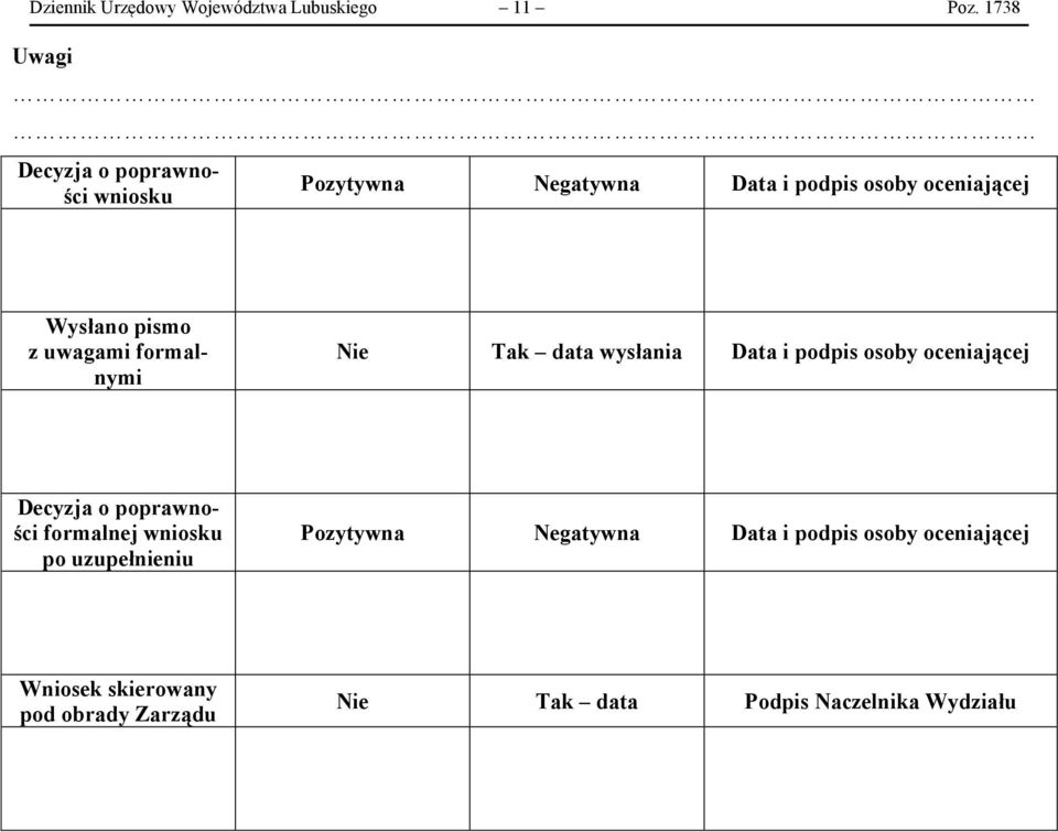 pismo z uwagami formalnymi Nie Tak data wysłania Data i podpis osoby oceniającej Decyzja o poprawności