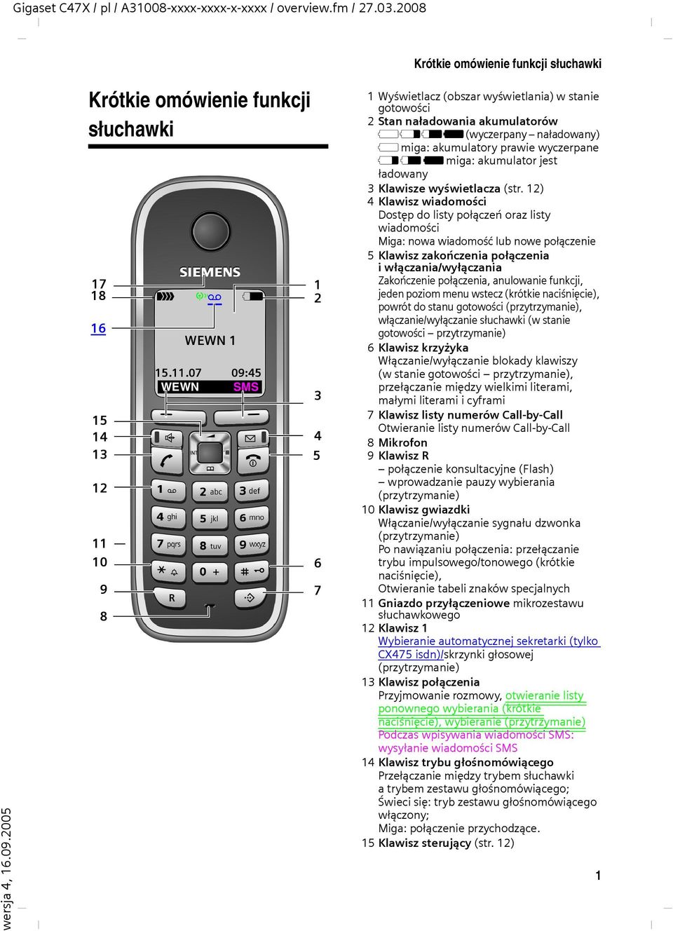 07 09:45 WEWN SMS 1 2 3 4 5 6 7 Krótkie omówienie funkcji słuchawki 1Wyświetlacz (obszar wyświetlania) w stanie gotowości 2 Stan naładowania akumulatorów = e V U (wyczerpany naładowany) = miga: