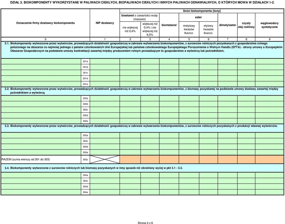 . Biokomponenty wytworzone przez wytwórców, prowadzących działalność gospodarczą w zakresie wytwarzania biokomponentów, z surowców rolniczych pozyskanych z gospodarstwa rolnego położonego na obszarze