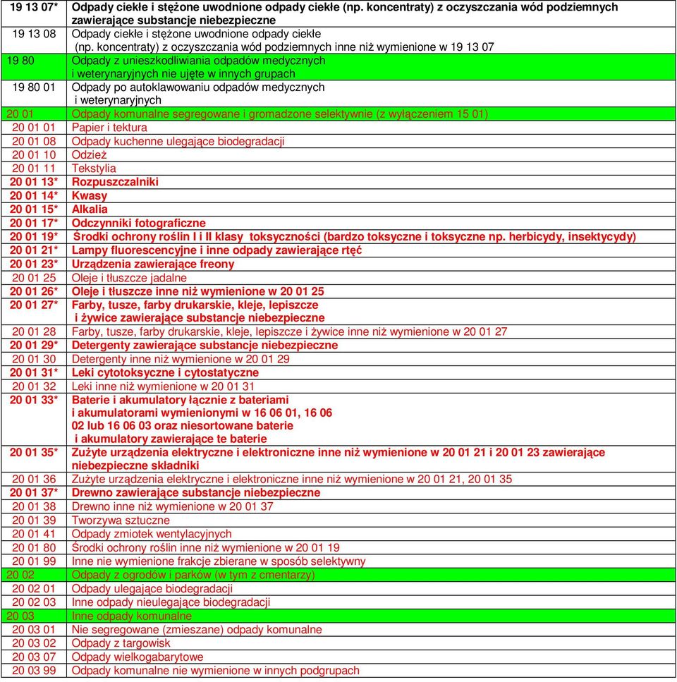 koncentraty) z oczyszczania wód podziemnych inne niŝ wymienione w 19 13 07 19 80 Odpady z unieszkodliwiania odpadów medycznych i weterynaryjnych nie ujęte w innych grupach 19 80 01 Odpady po