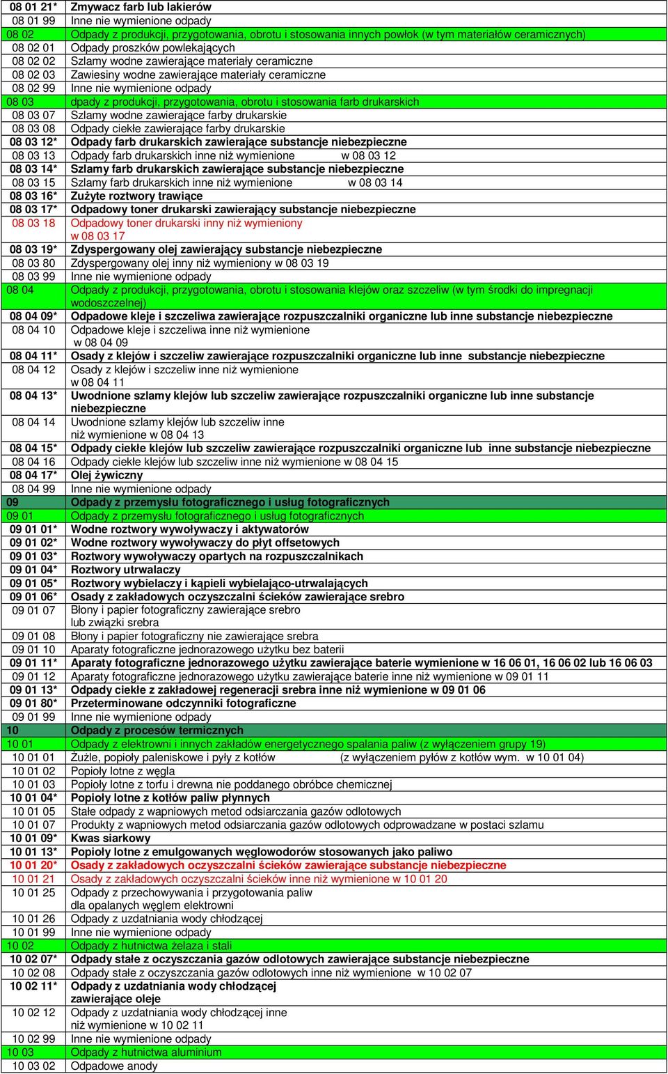 przygotowania, obrotu i stosowania farb drukarskich 08 03 07 Szlamy wodne zawierające farby drukarskie 08 03 08 Odpady ciekłe zawierające farby drukarskie 08 03 12* Odpady farb drukarskich