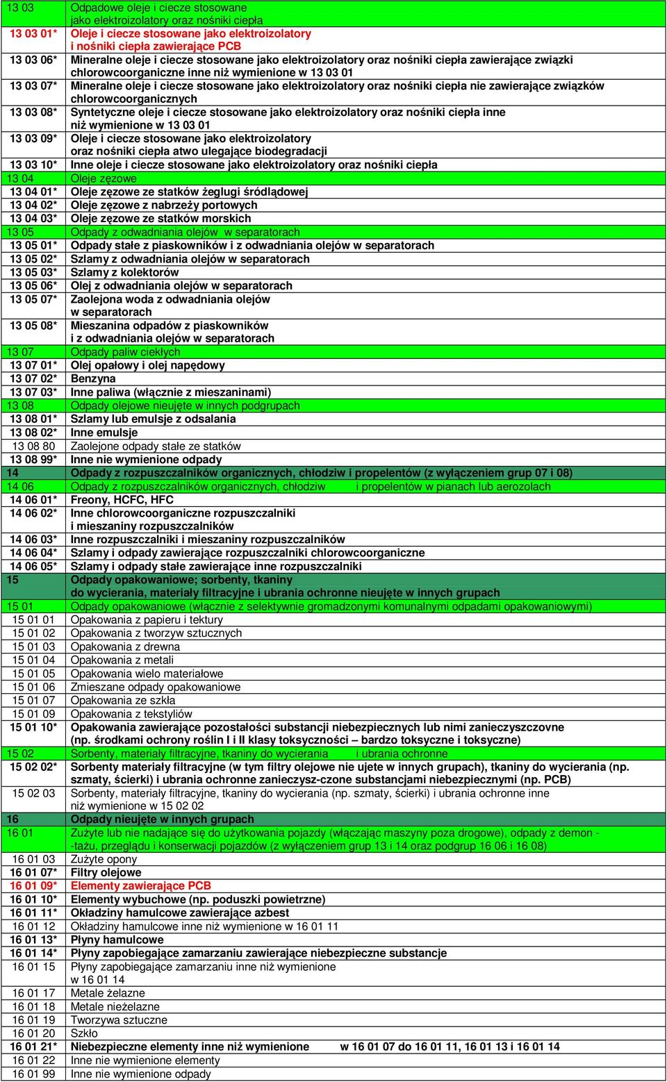 oraz nośniki ciepła nie zawierające związków chlorowcoorganicznych 13 03 08* Syntetyczne oleje i ciecze stosowane jako elektroizolatory oraz nośniki ciepła inne niŝ wymienione w 13 03 01 13 03 09*
