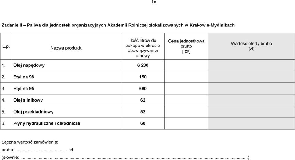 Wartość oferty brutto [zł] 1. Olej napędowy 6 230 2. Etylina 98 150 3. Etylina 95 680 4. Olej silnikowy 62 5.