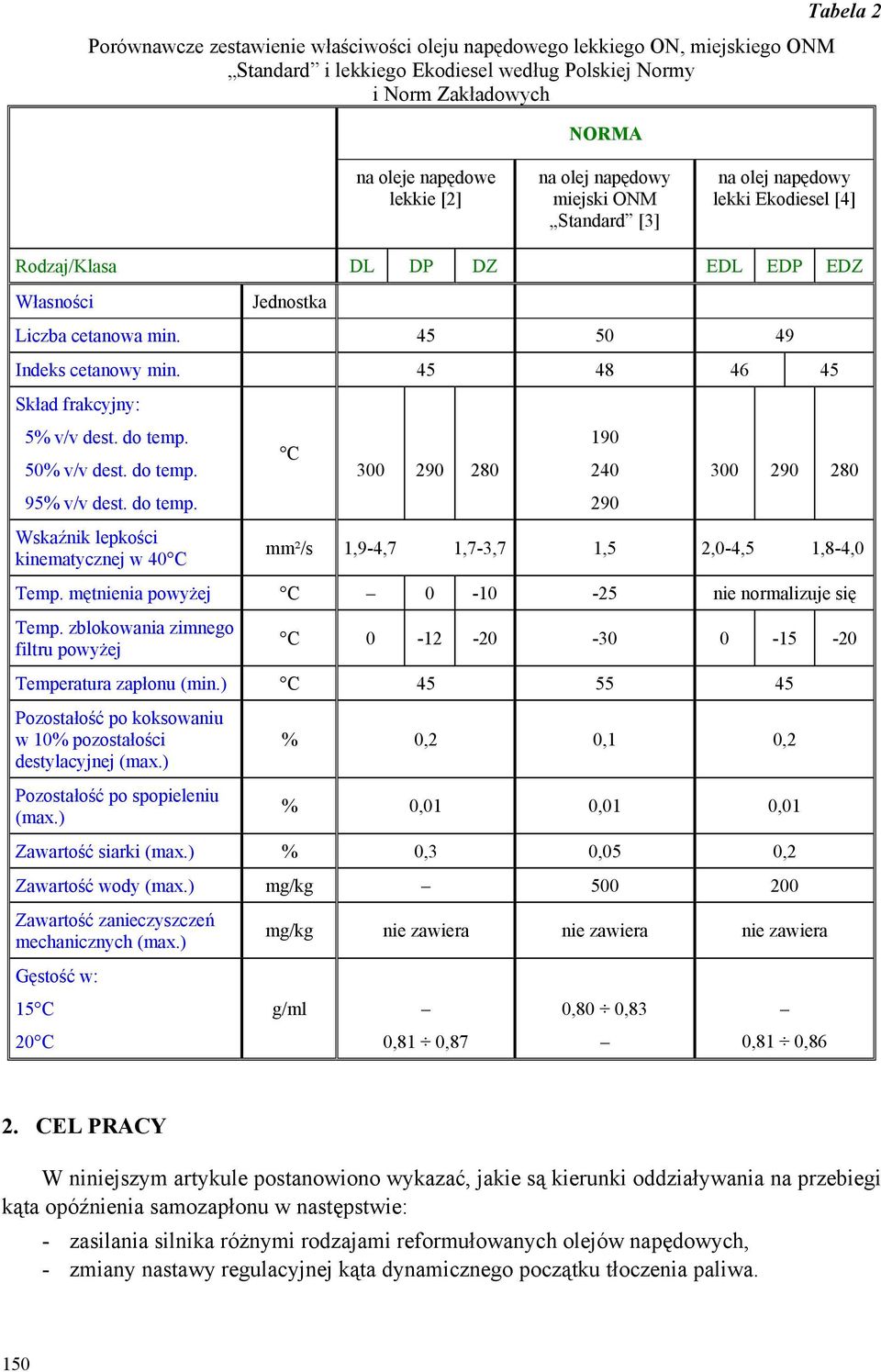 45 4 46 45 Skład frakcyjny: 5% v/v dest. do temp. 50% v/v dest. do temp. 95% v/v dest. do temp. Wskaźnik lepkości kinematycznej w 40 C C 300 290 190 0 290 300 290 mm²/s 1,9-4,7 1,7-3,7 1,5 2,0-4,5 1,-4,0 Temp.