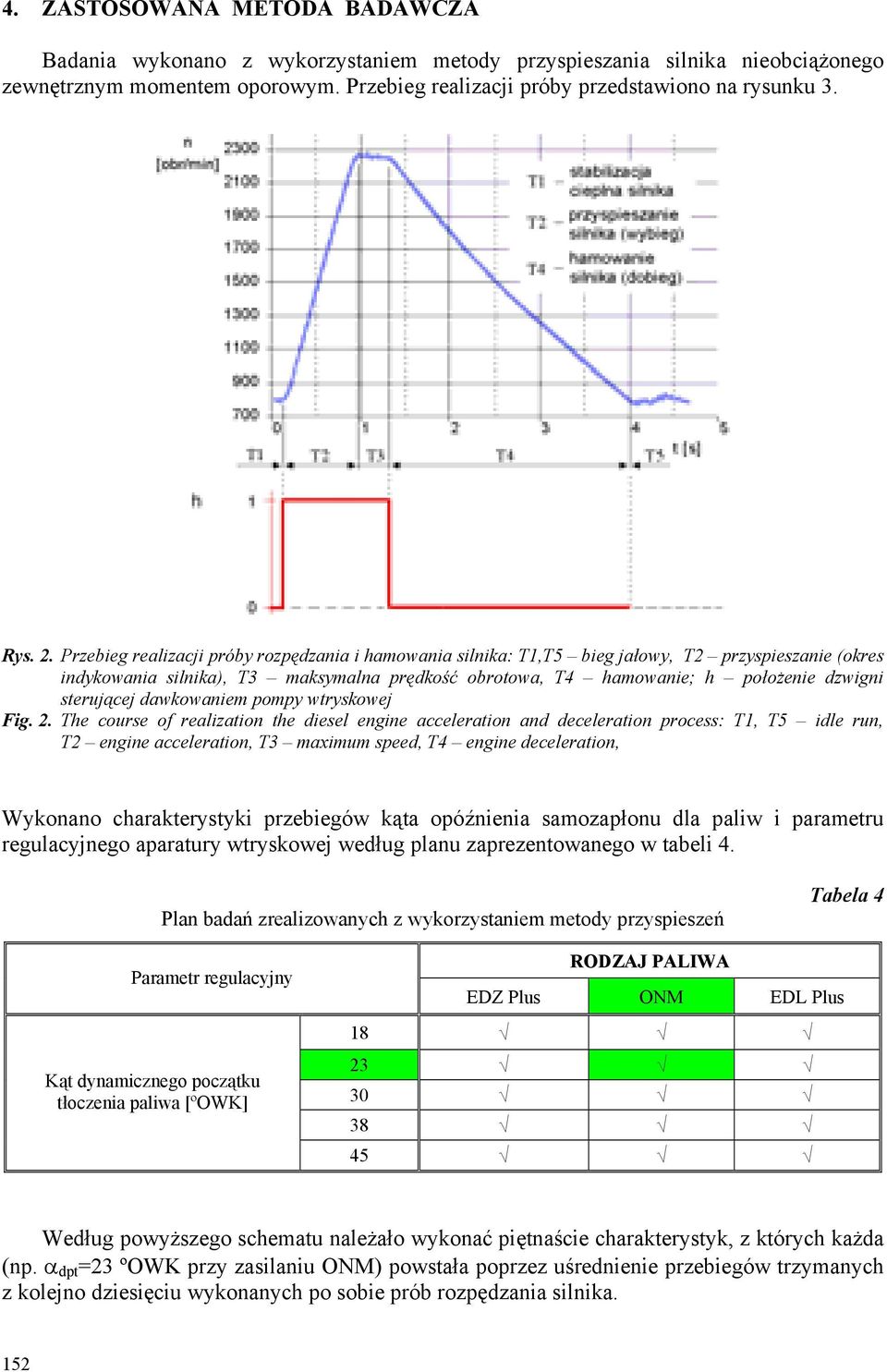 sterującej dawkowaniem pompy wtryskowej Fig. 2.