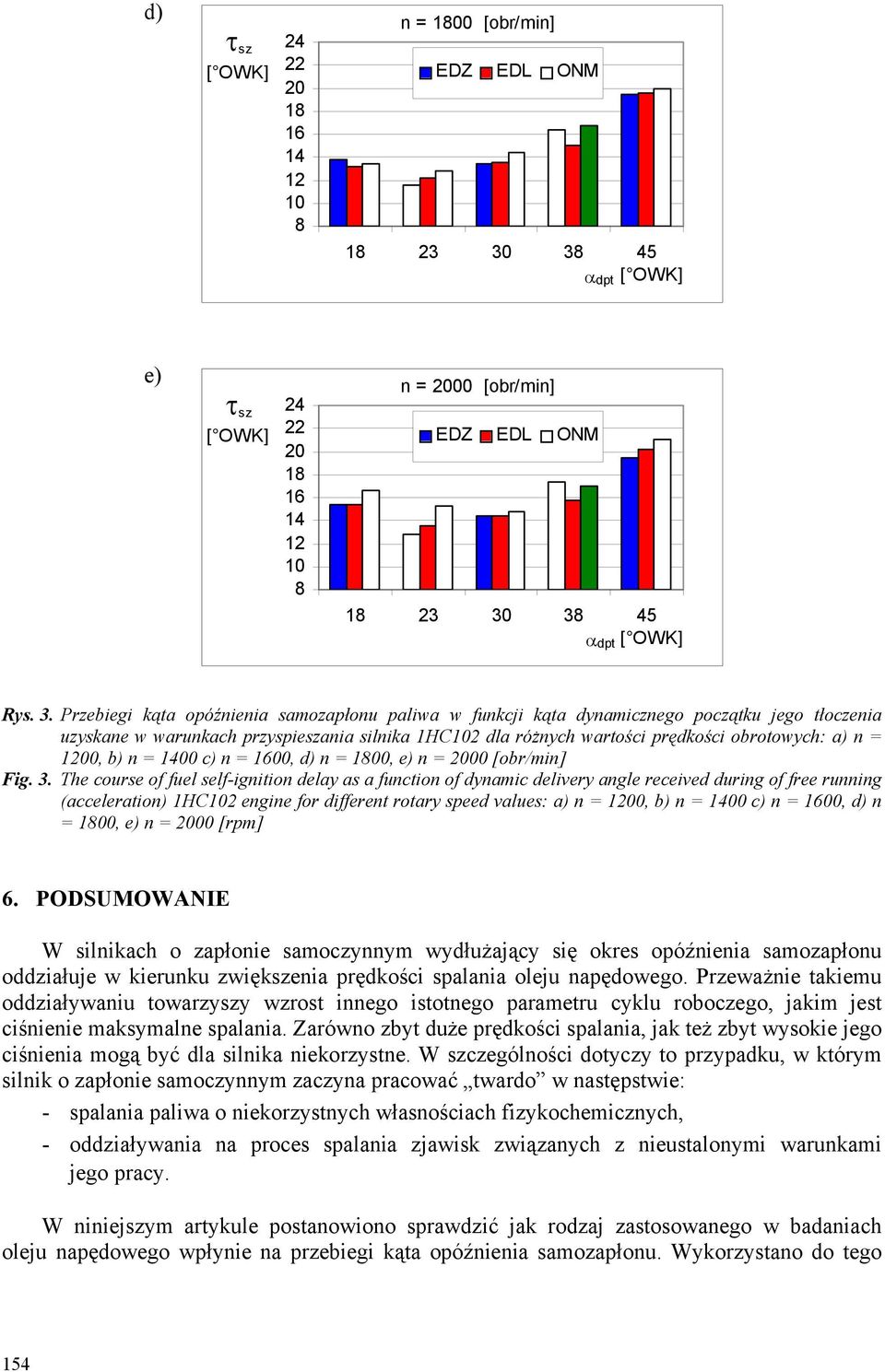 3 45 αdpt Rys. 3.